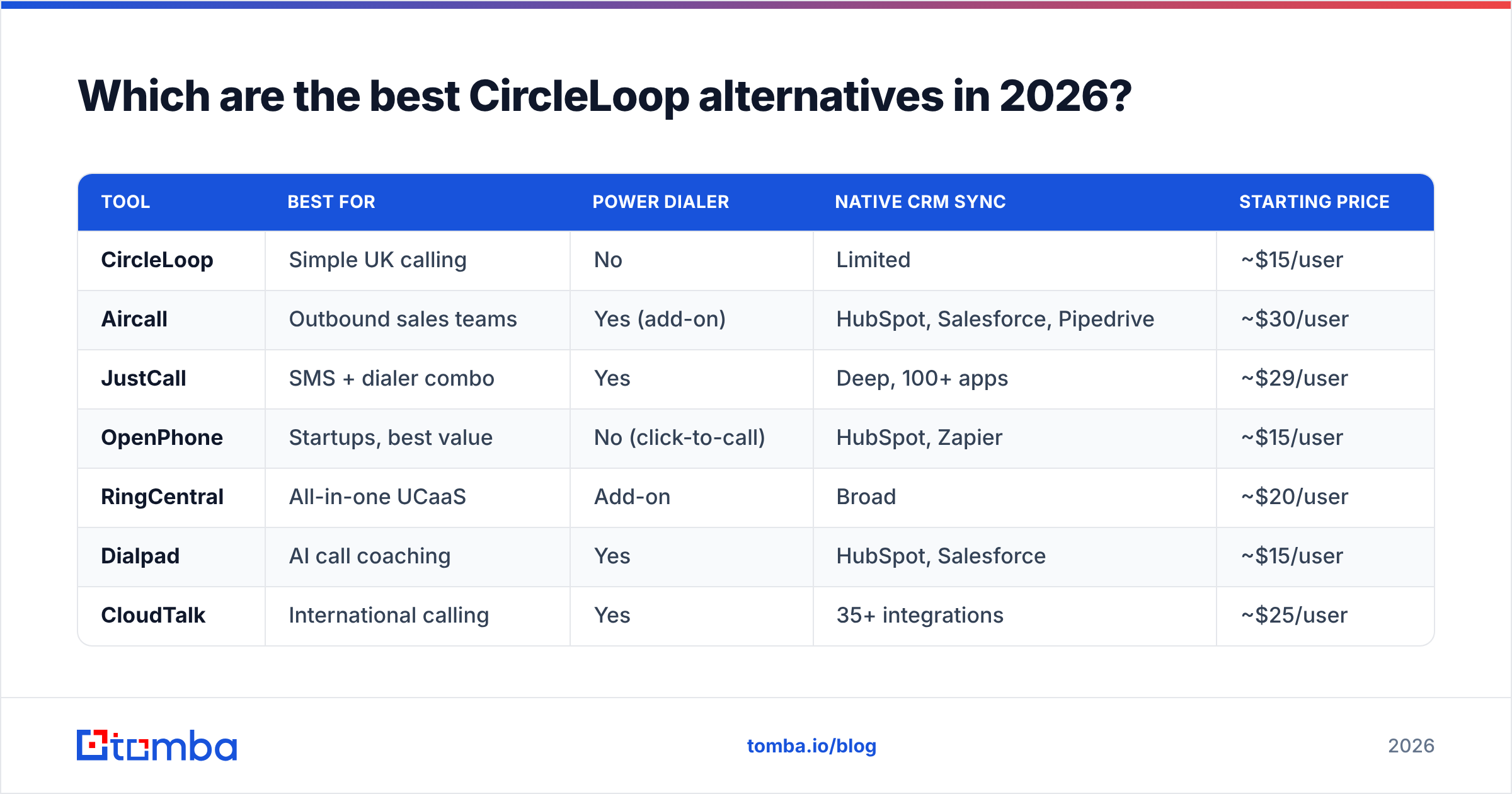 Diagram: Which are the best CircleLoop alternatives in 2026
