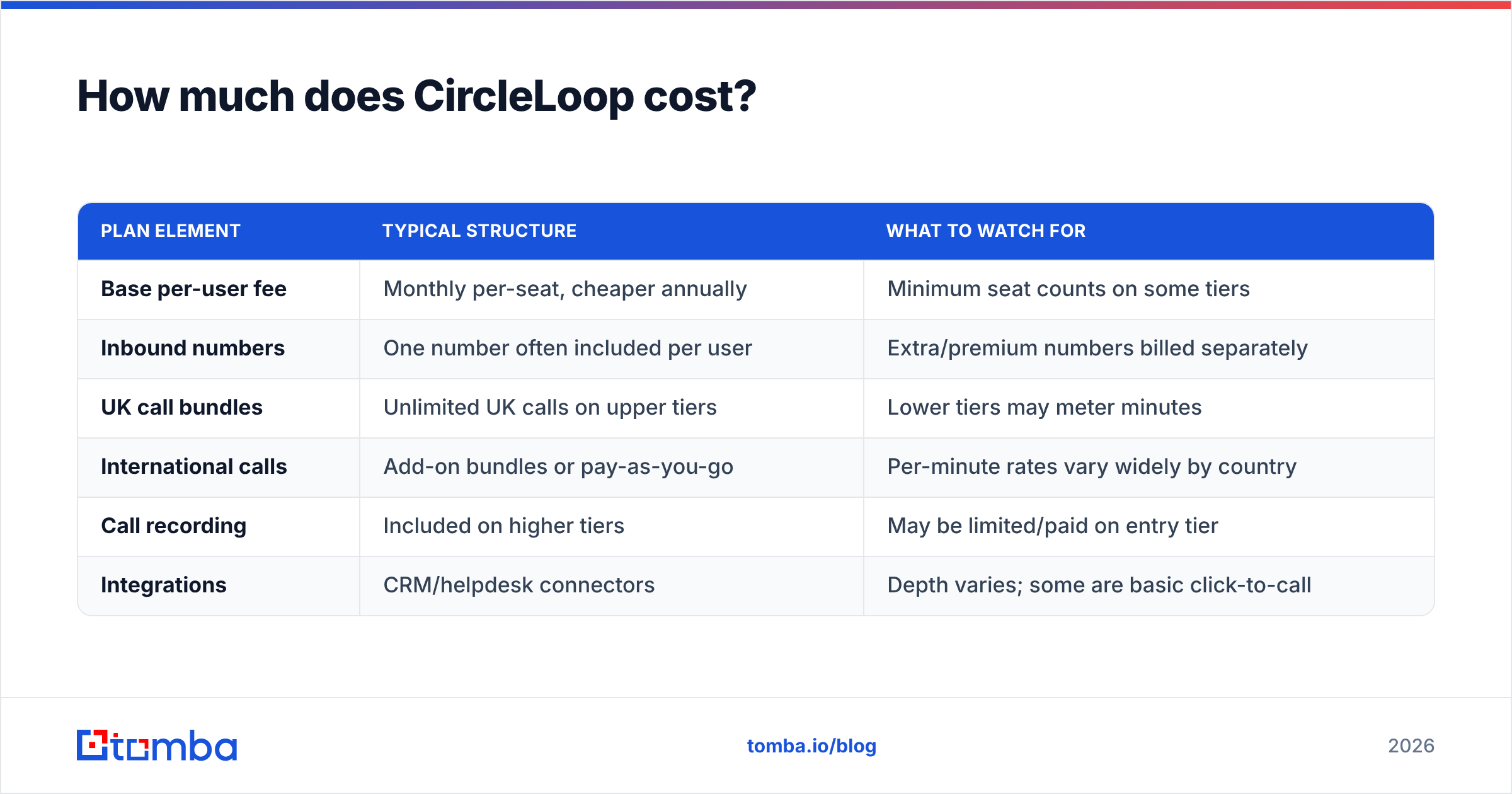 Diagram: How much does CircleLoop cost