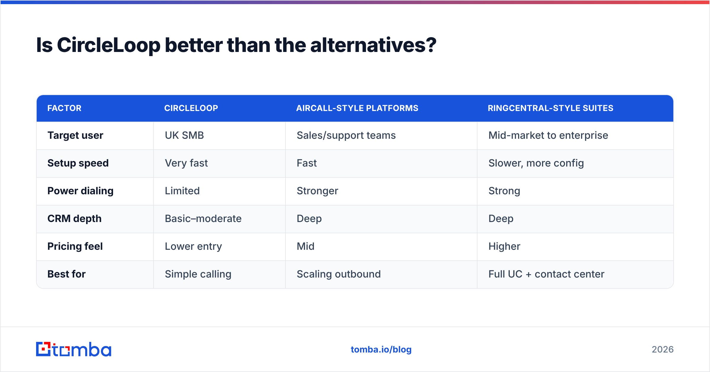 Diagram: Is CircleLoop better than the alternatives