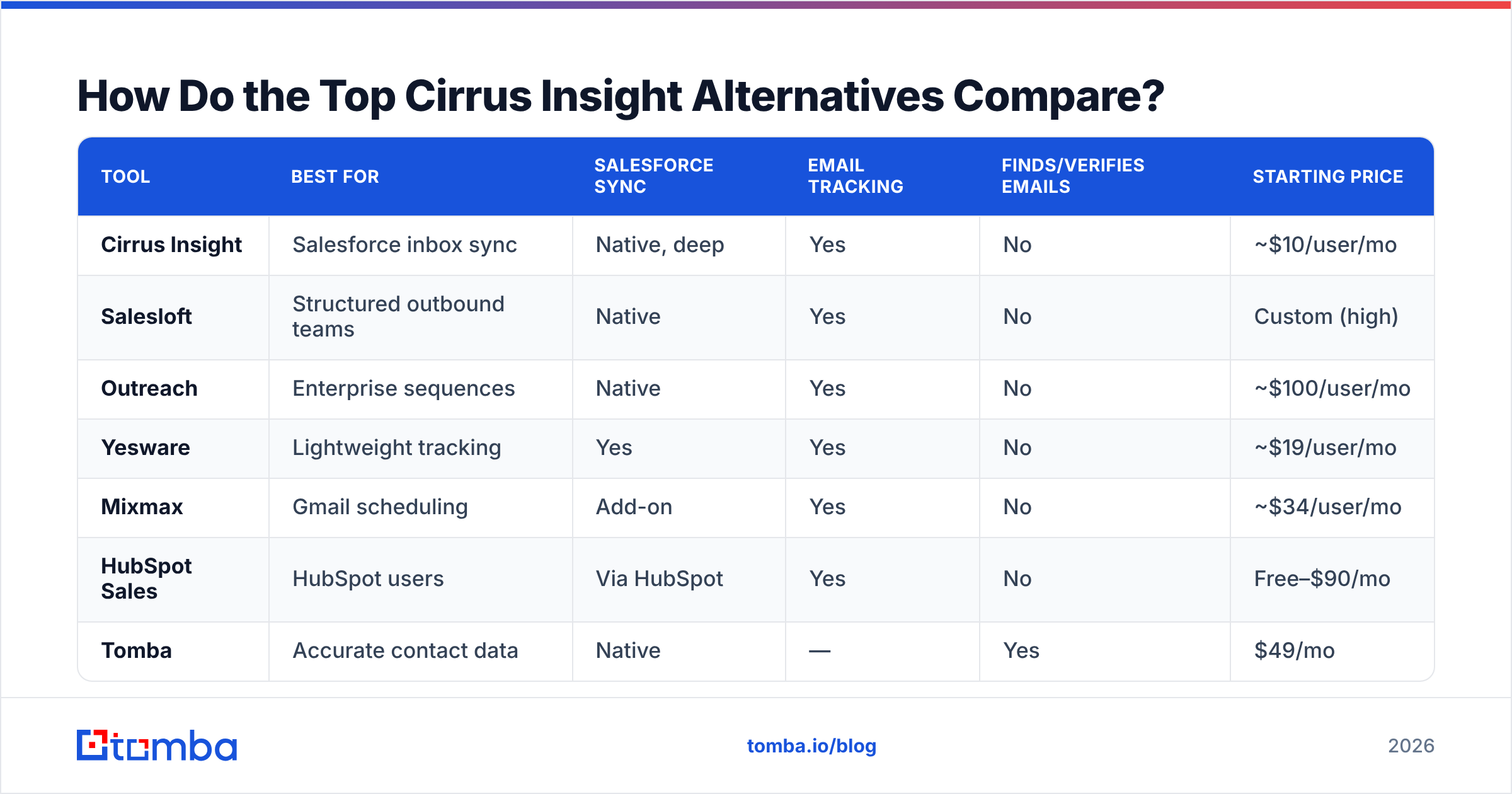 Diagram: How Do the Top Cirrus Insight Alternatives Compare
