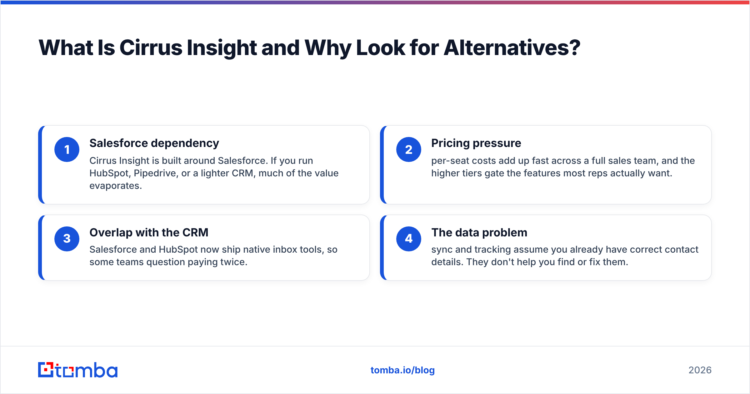 Diagram: What Is Cirrus Insight and Why Look for Alternatives