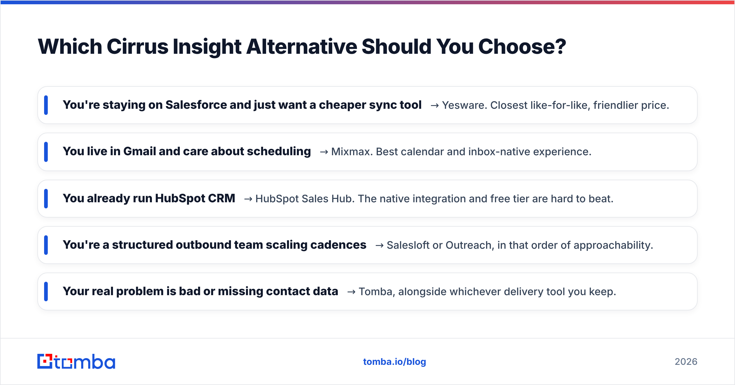 Diagram: Which Cirrus Insight Alternative Should You Choose