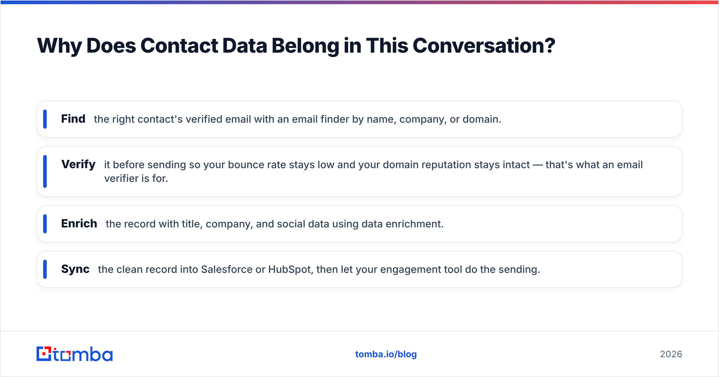 Diagram: Why Does Contact Data Belong in This Conversation