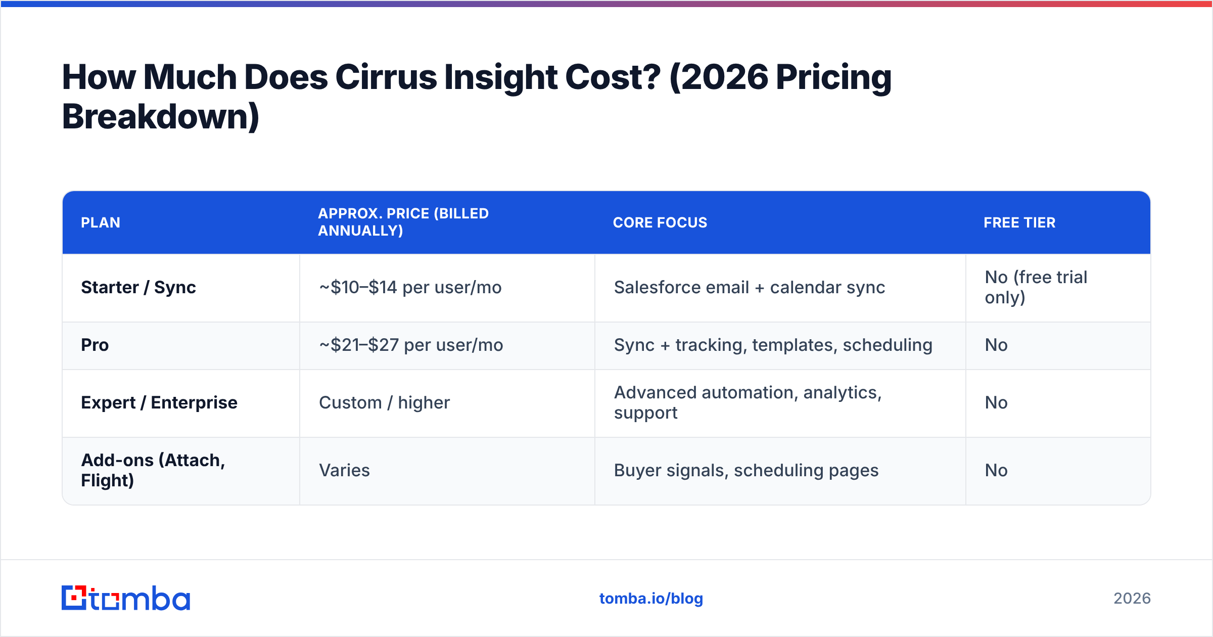 Diagram: How Much Does Cirrus Insight Cost? (2026 Pricing Breakdown)