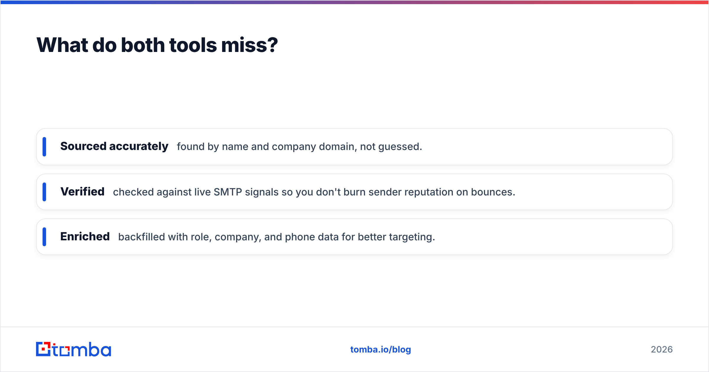 Diagram: What do both tools miss