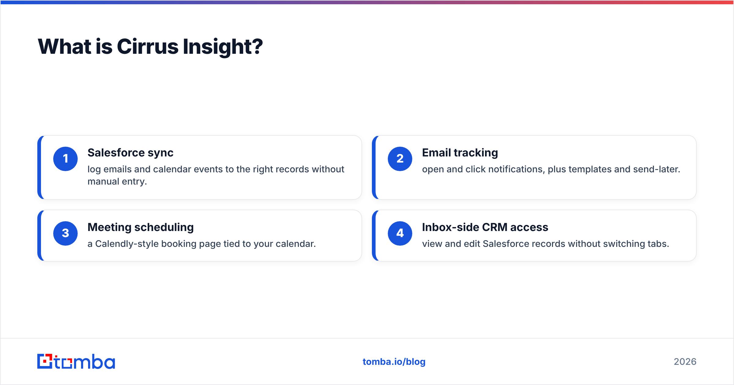 Diagram: What is Cirrus Insight