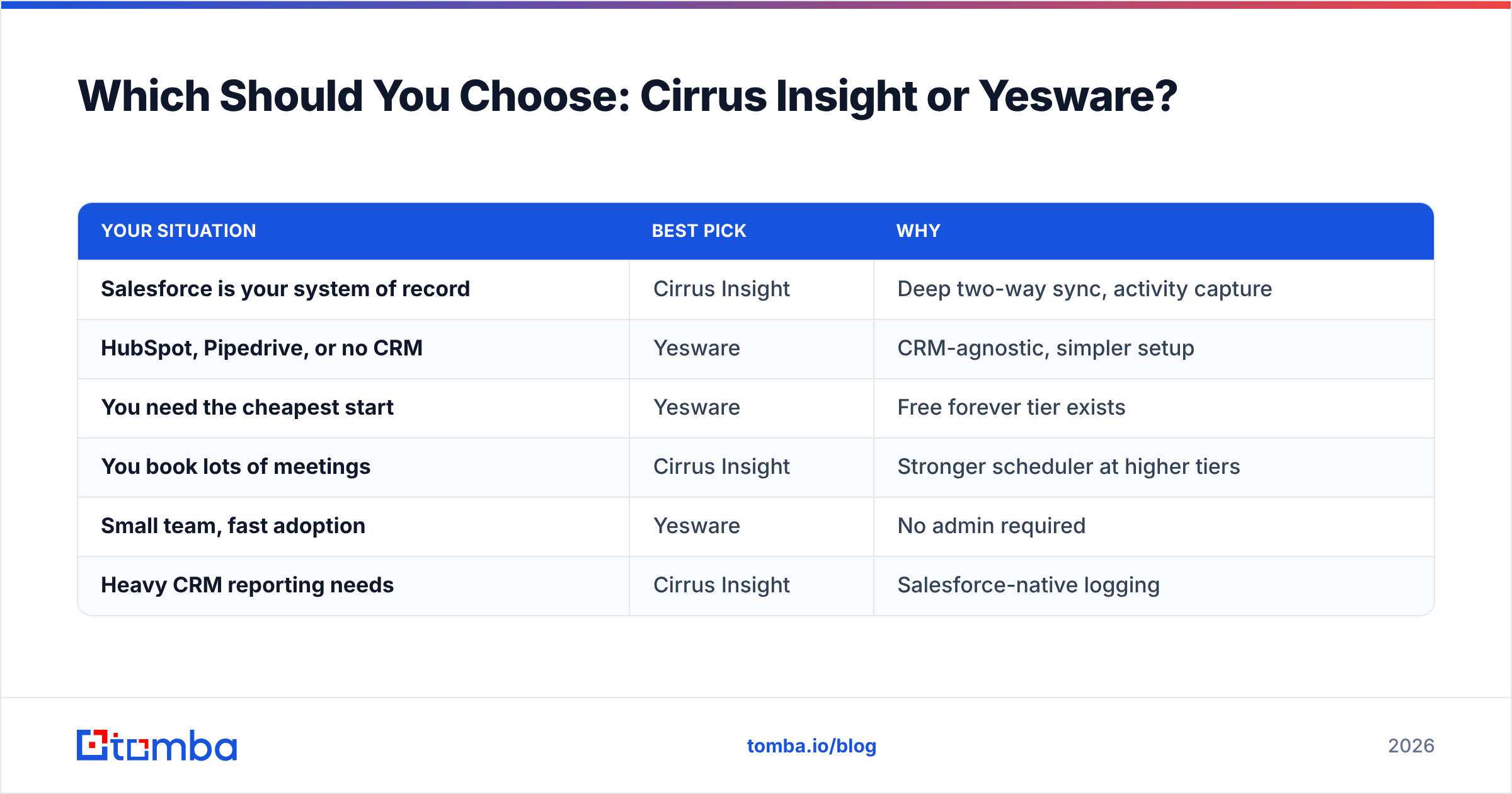 Diagram: Which Should You Choose: Cirrus Insight or Yesware