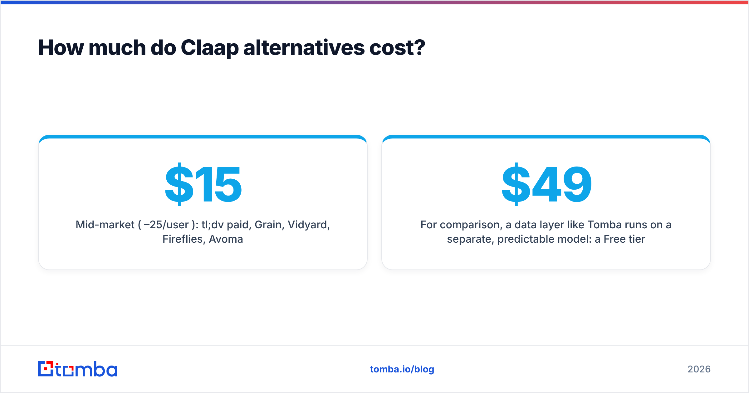 Diagram: How much do Claap alternatives cost