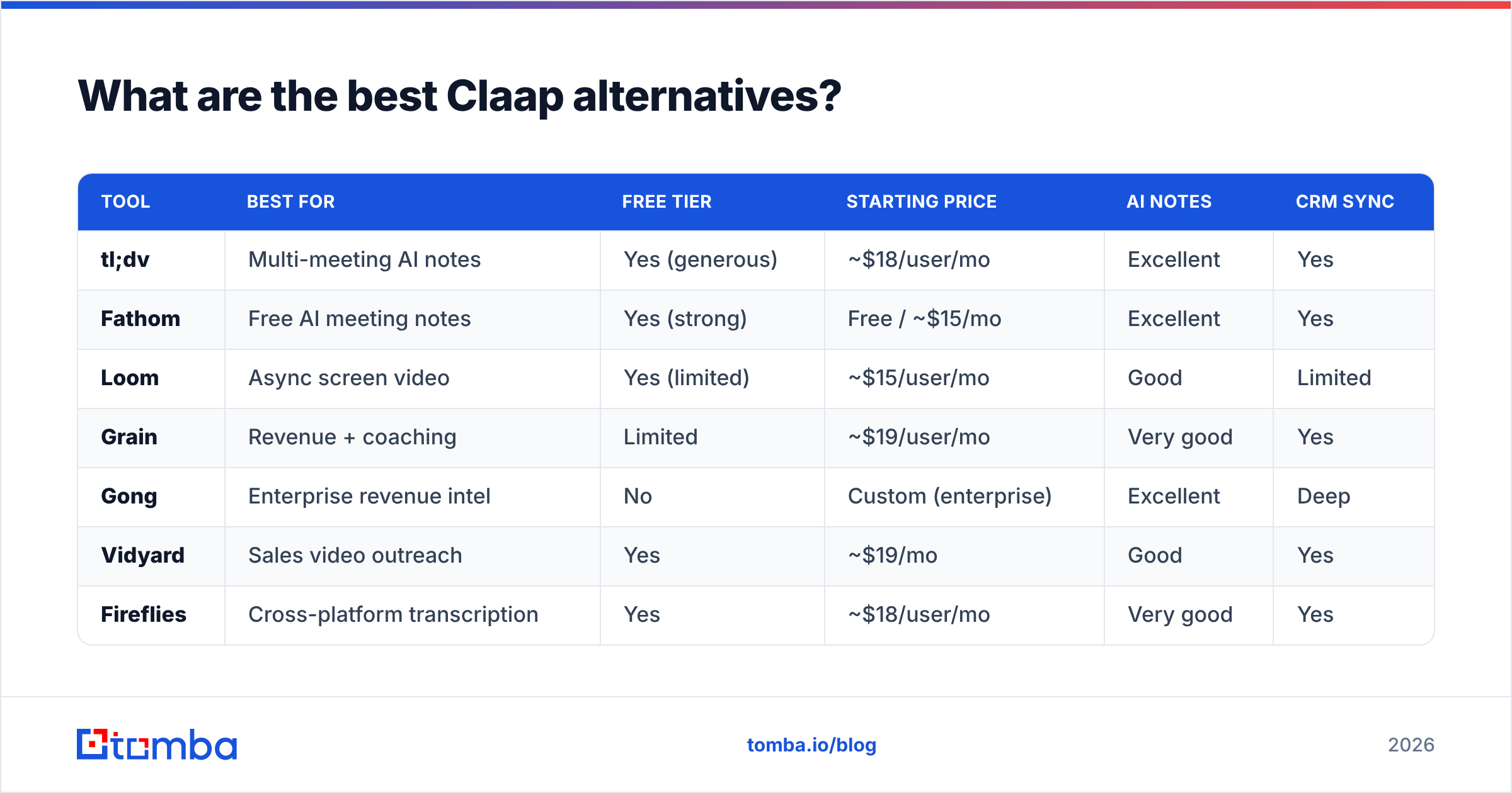 Diagram: What are the best Claap alternatives