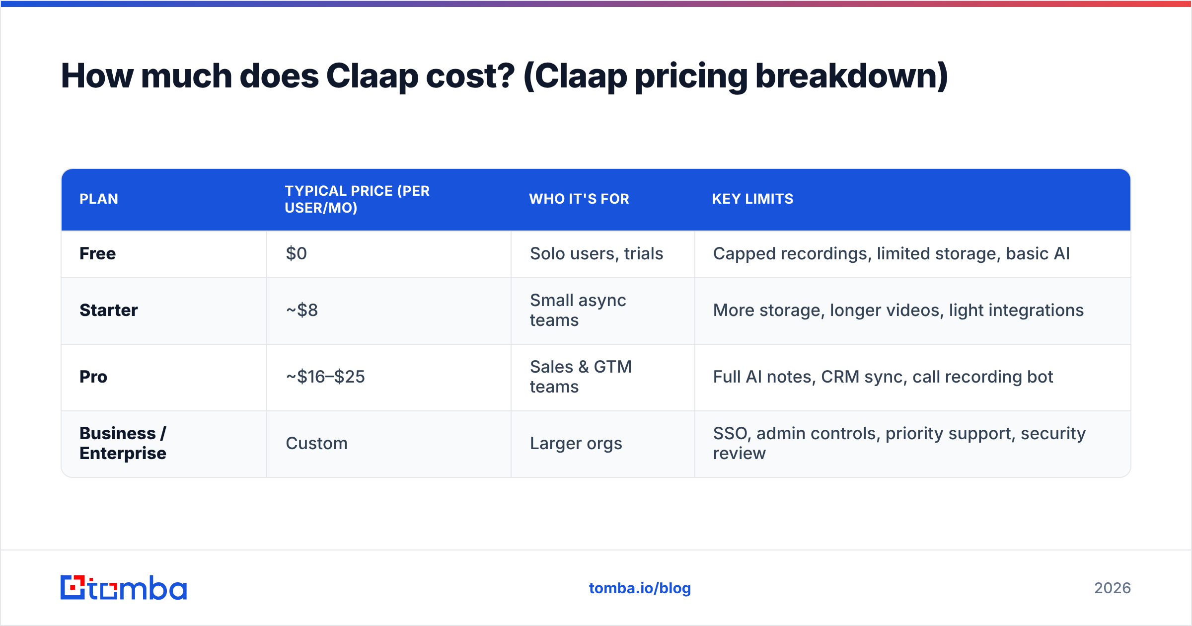 Diagram: How much does Claap cost? (Claap pricing breakdown)