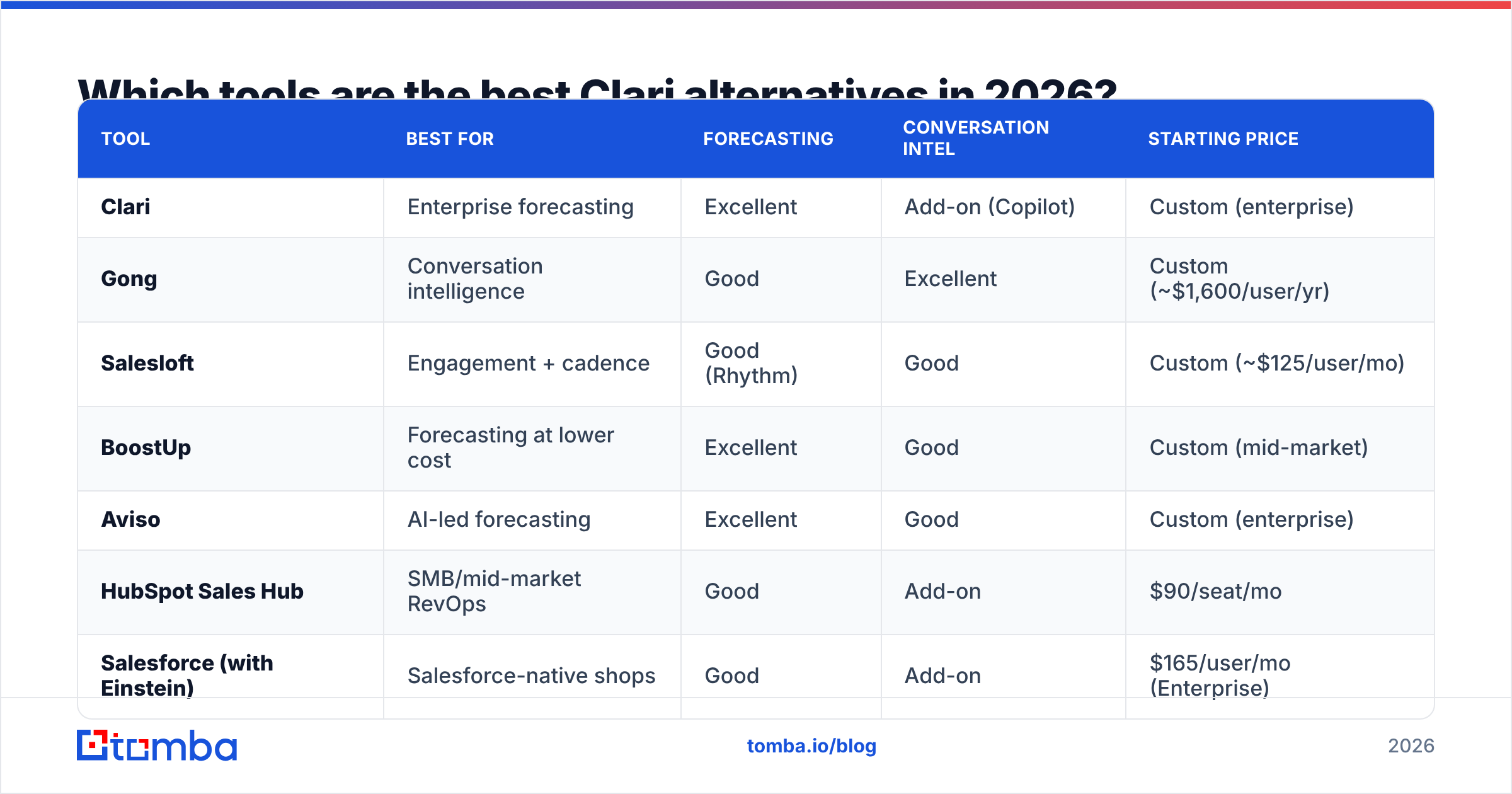 Diagram: Which tools are the best Clari alternatives in 2026