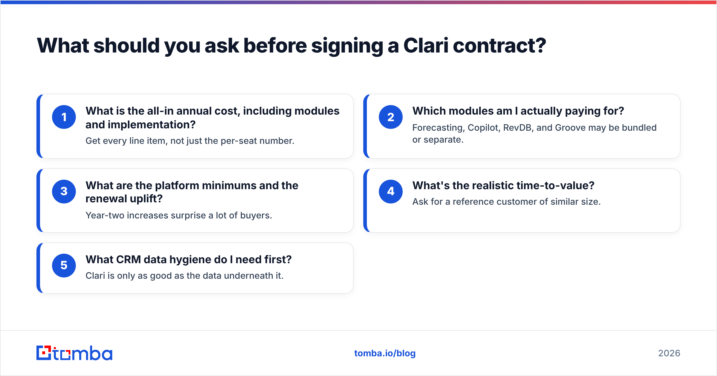 Diagram: What should you ask before signing a Clari contract