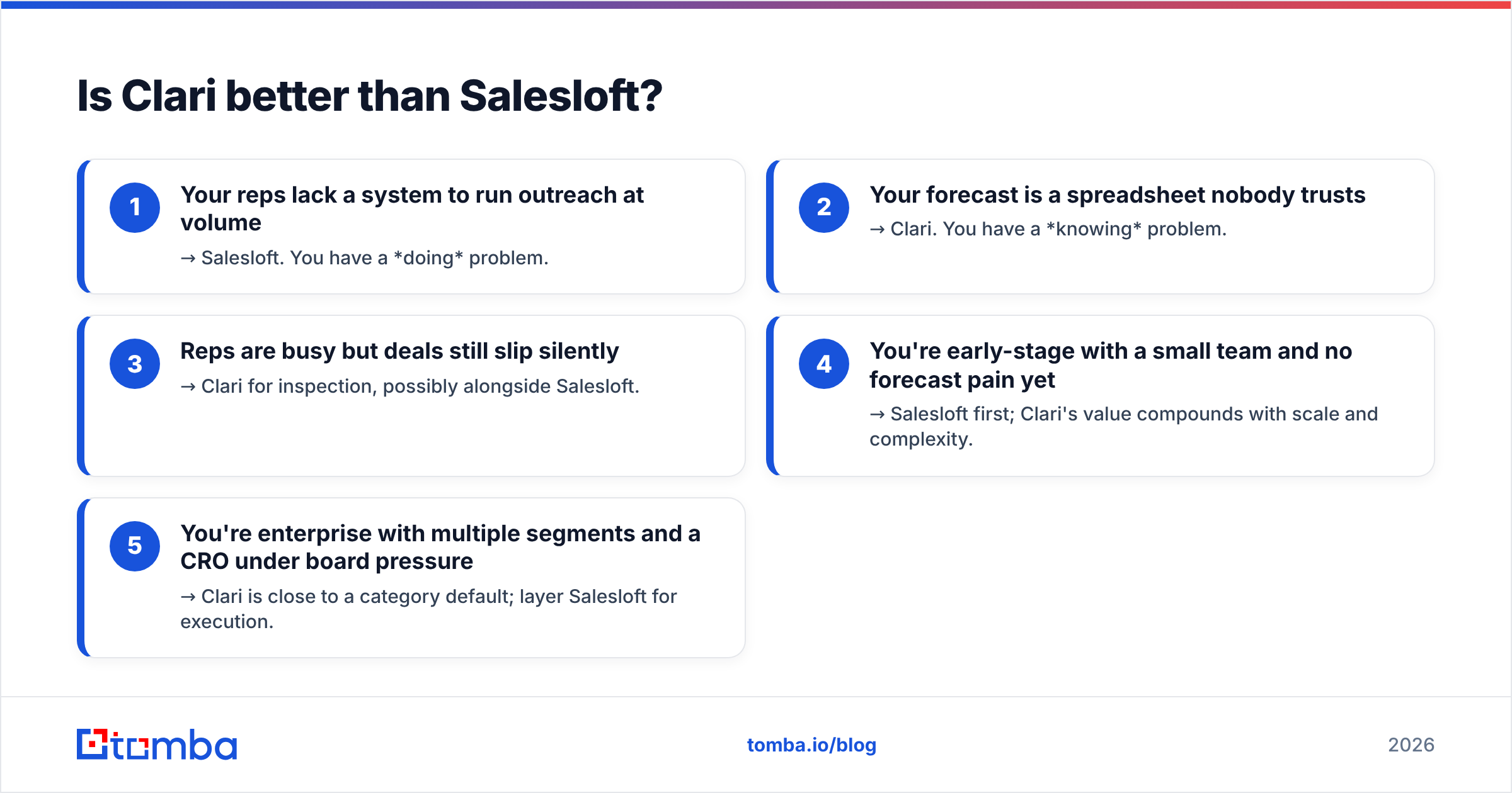 Diagram: Is Clari better than Salesloft