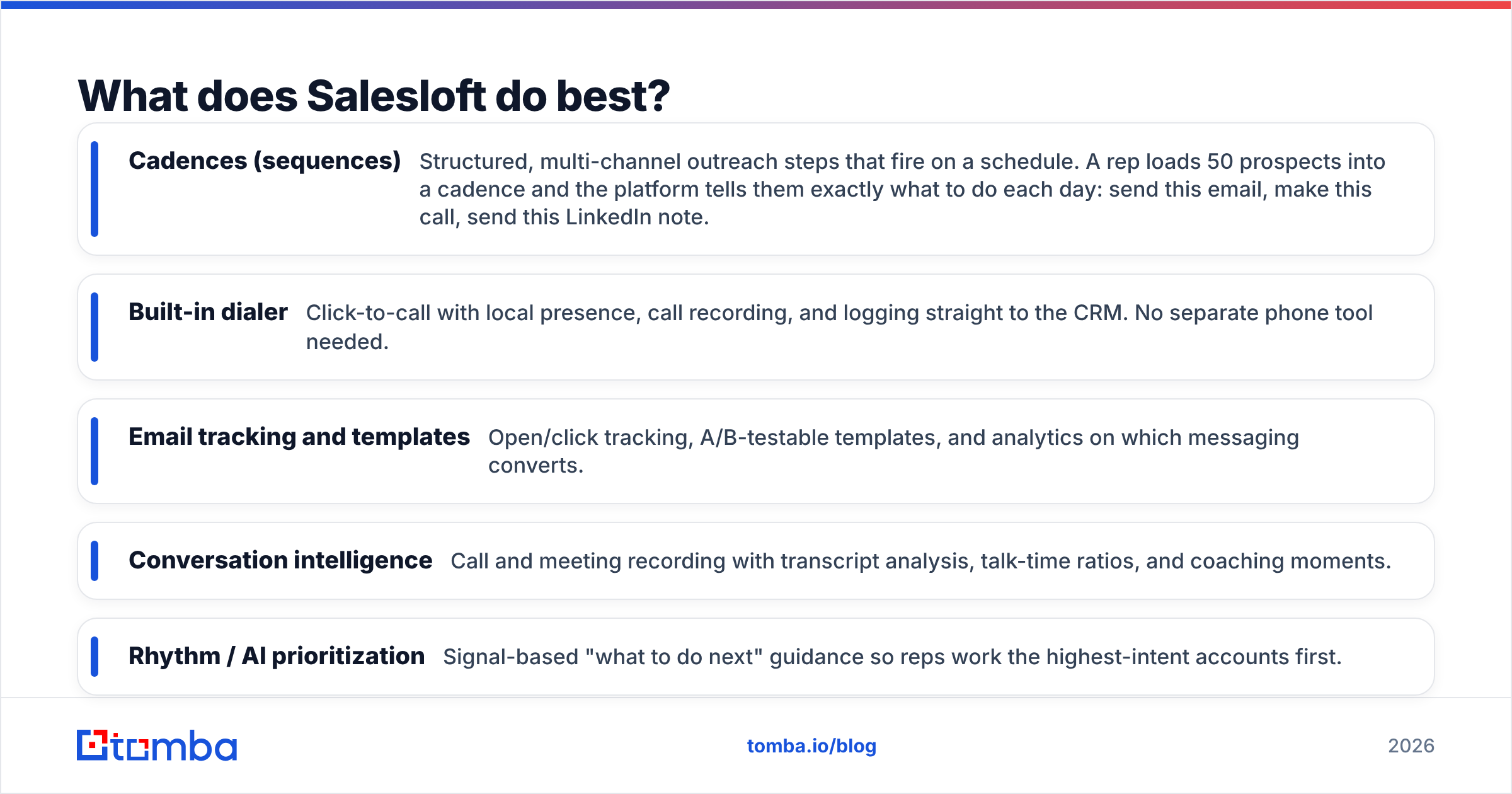 Diagram: What does Salesloft do best