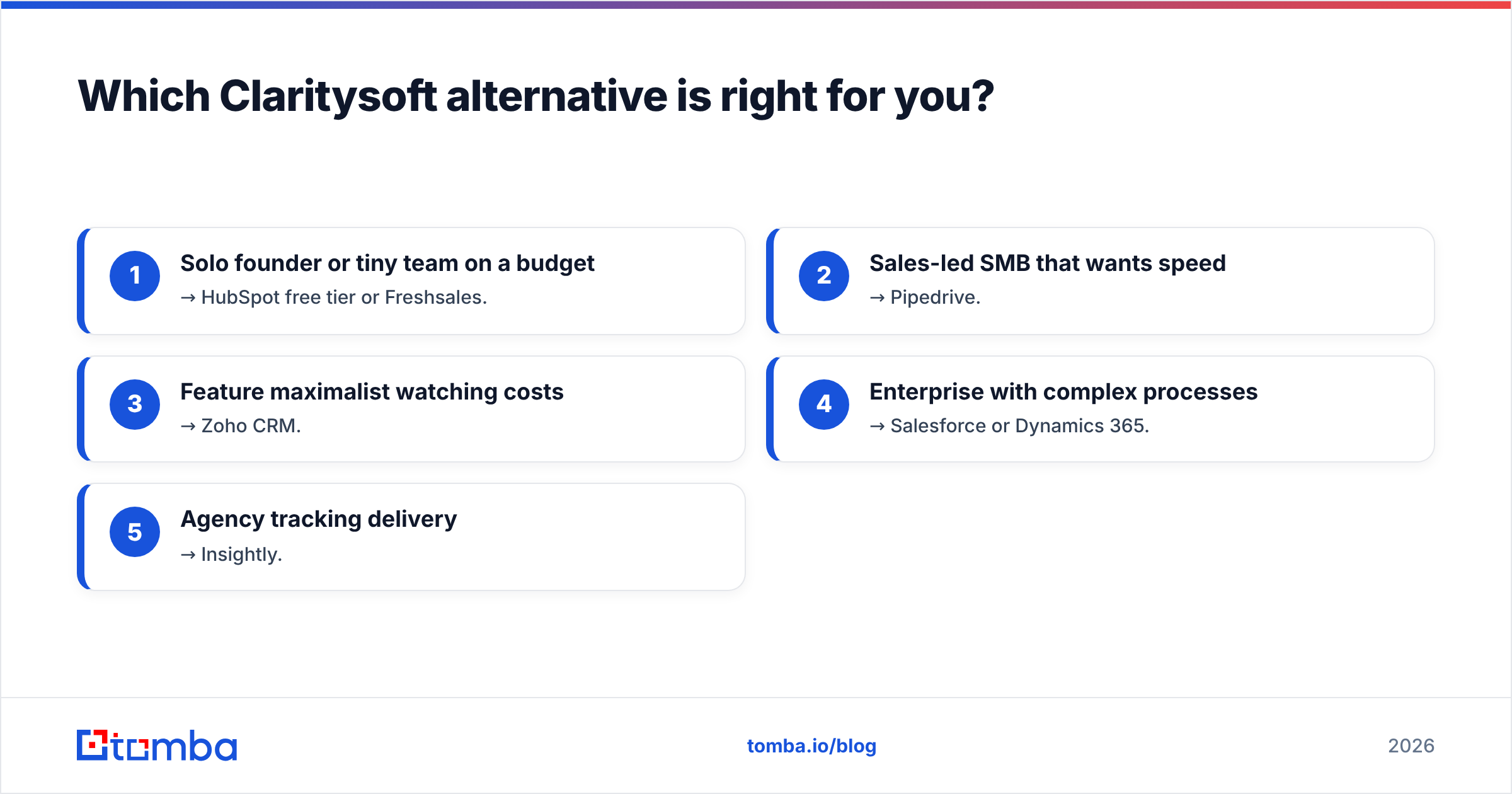 Diagram: Which Claritysoft alternative is right for you