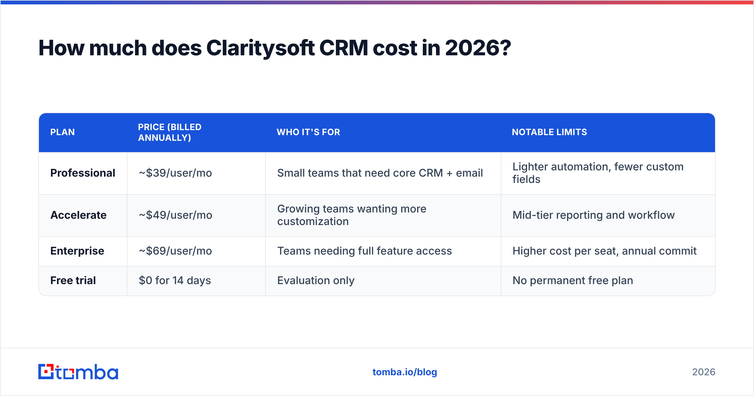 Diagram: How much does Claritysoft CRM cost in 2026