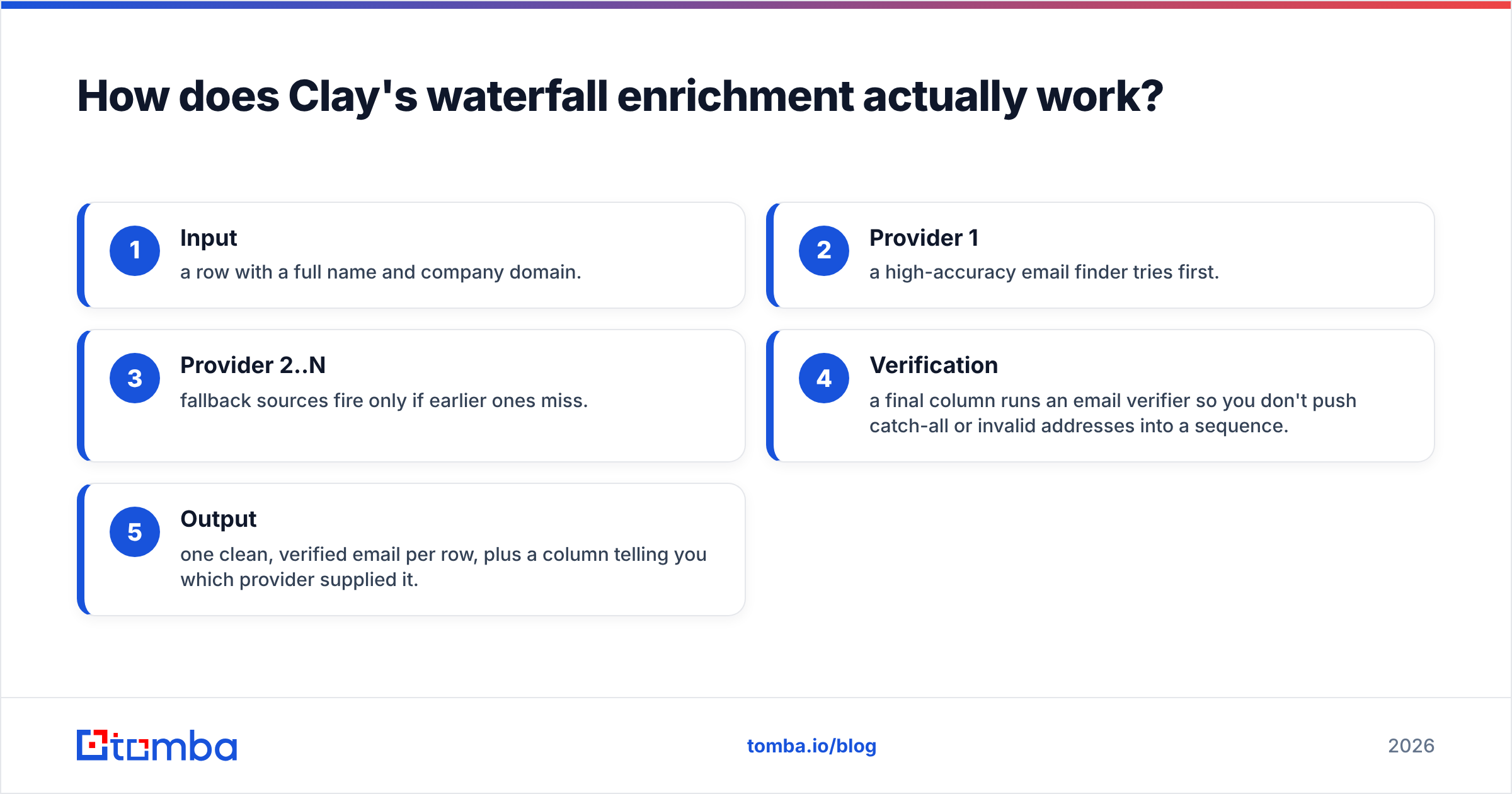 Diagram: How does Clay's waterfall enrichment actually work