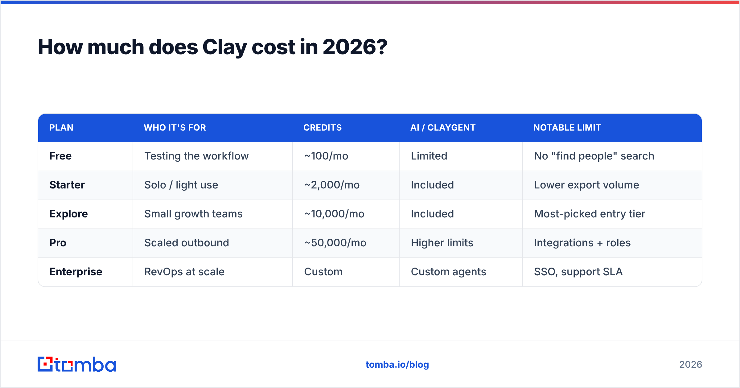 Diagram: How much does Clay cost in 2026