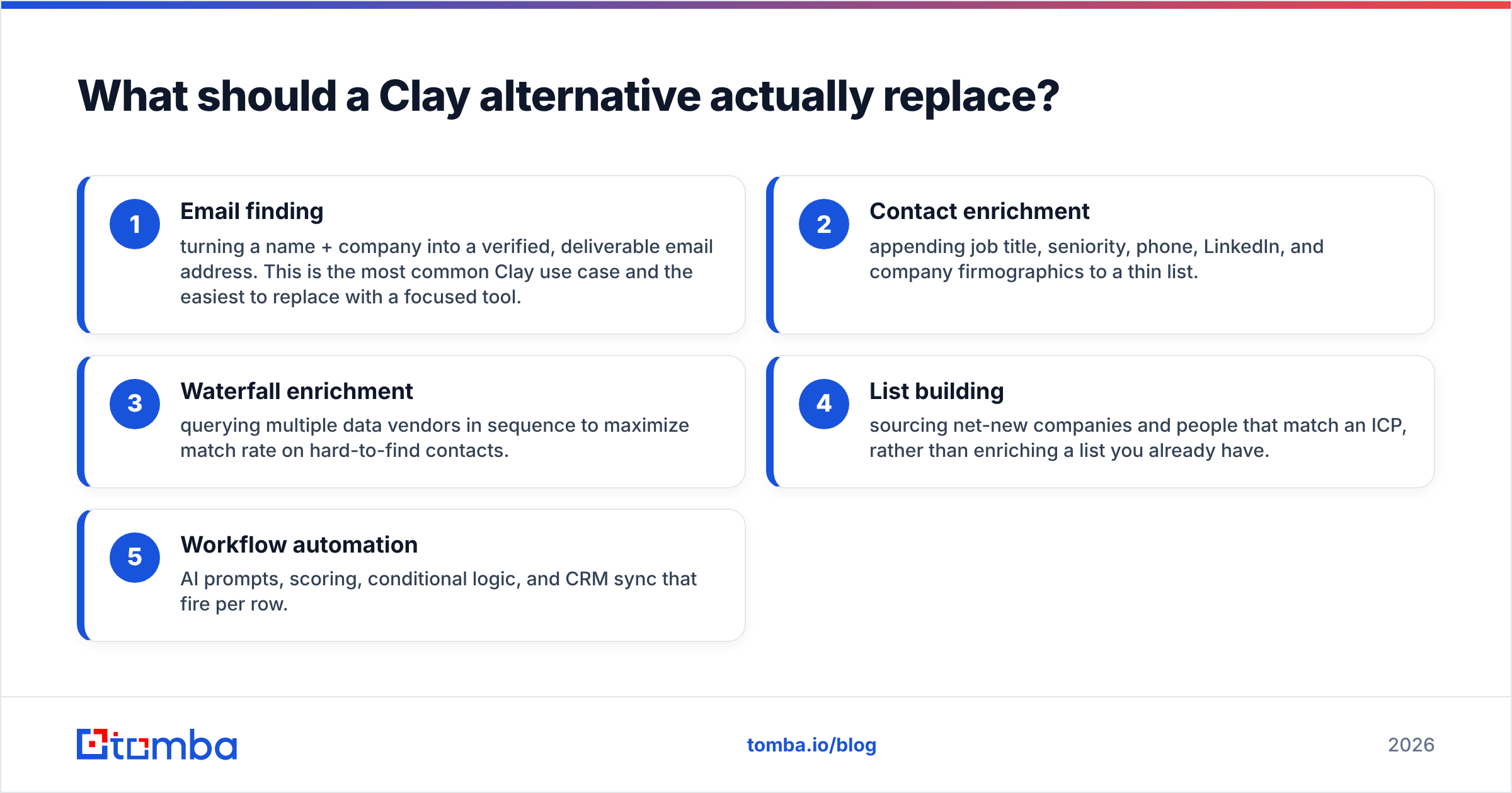 Diagram: What should a Clay alternative actually replace
