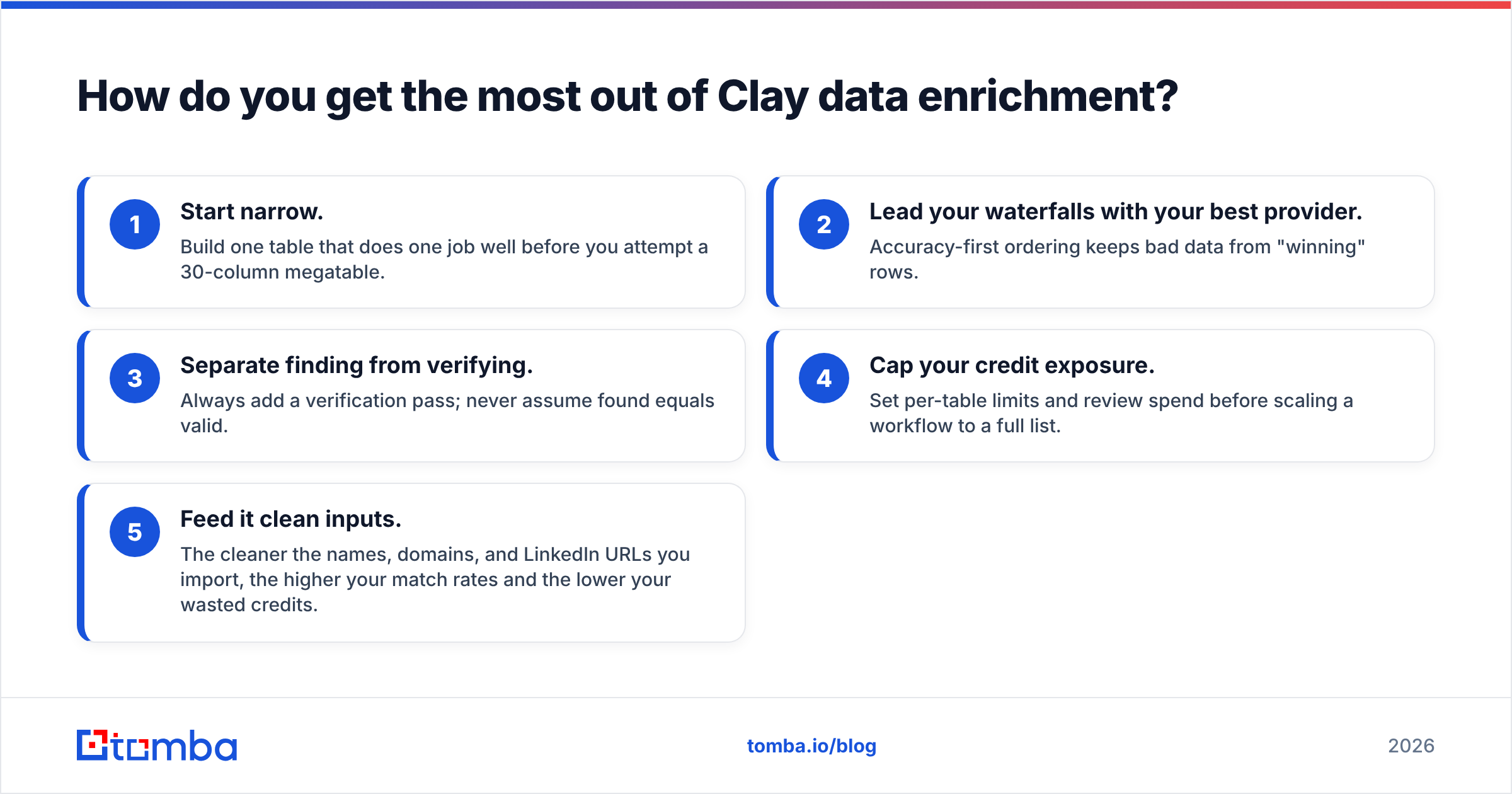 Diagram: How do you get the most out of Clay data enrichment