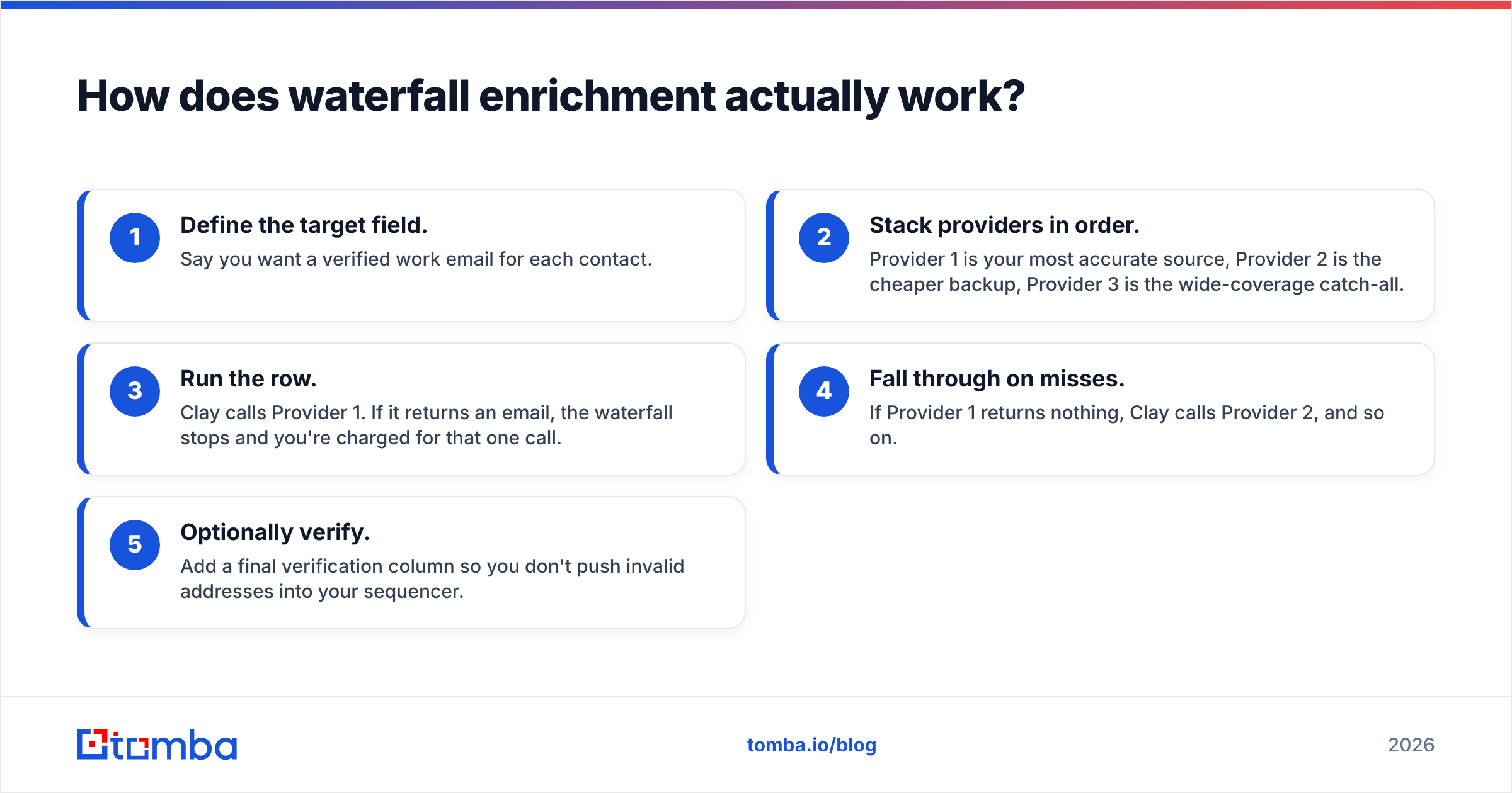Diagram: How does waterfall enrichment actually work