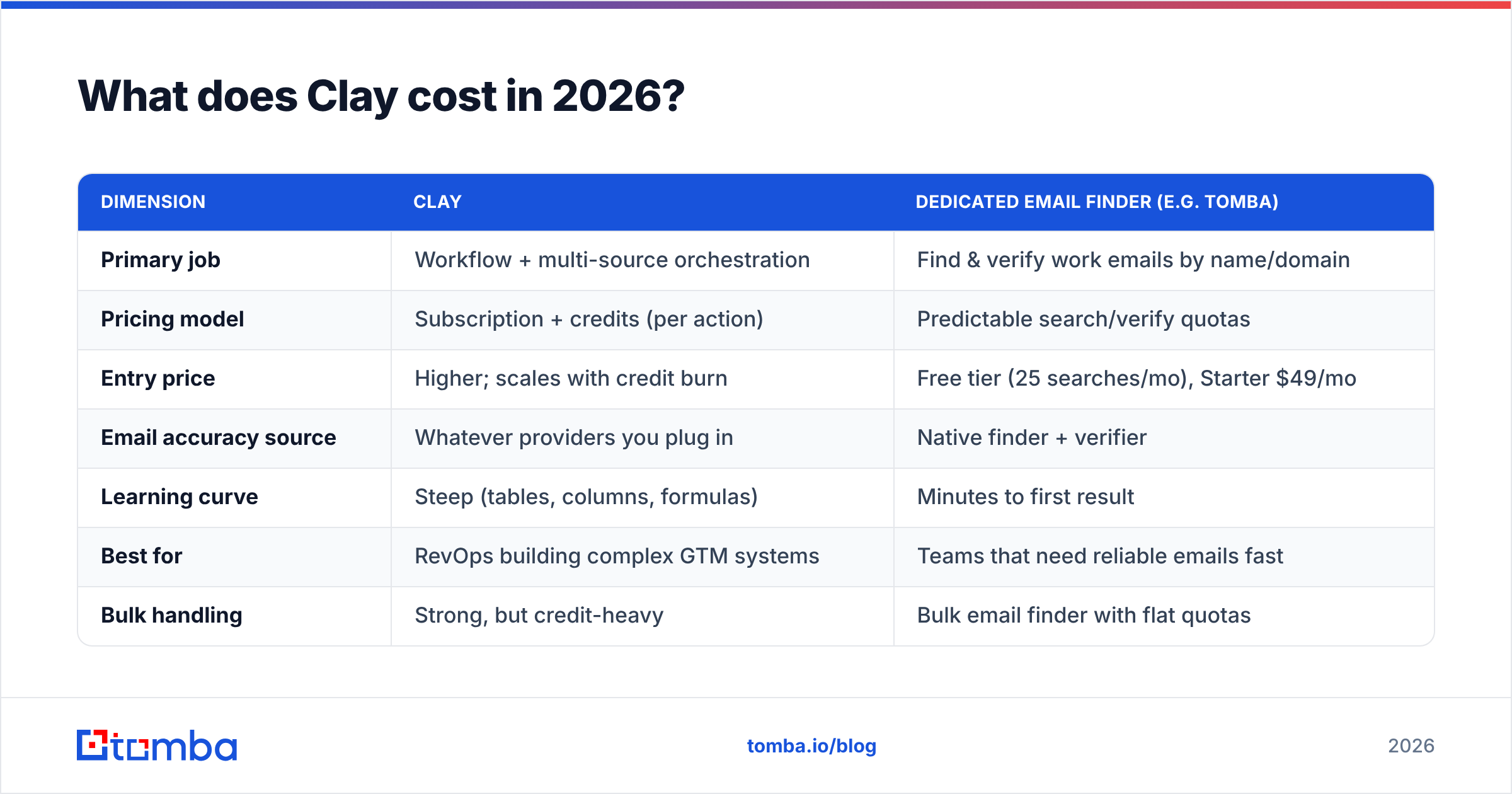 Diagram: What does Clay cost in 2026