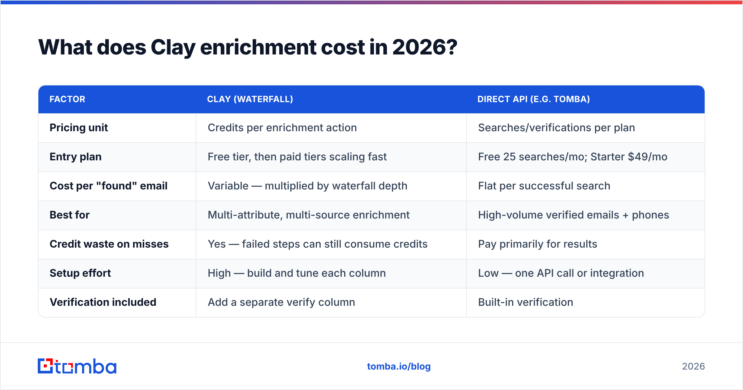 Diagram: What does Clay enrichment cost in 2026