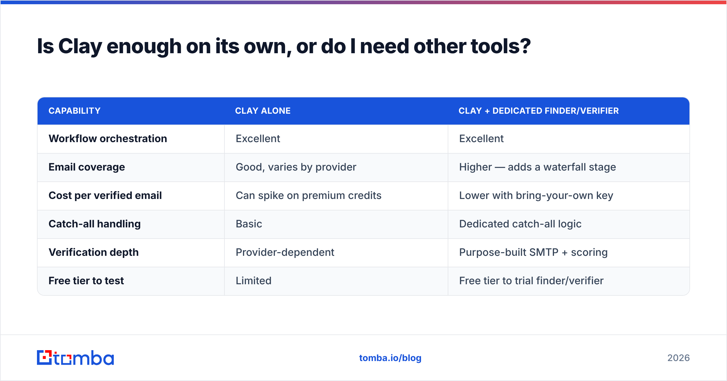 Diagram: Is Clay enough on its own, or do I need other tools