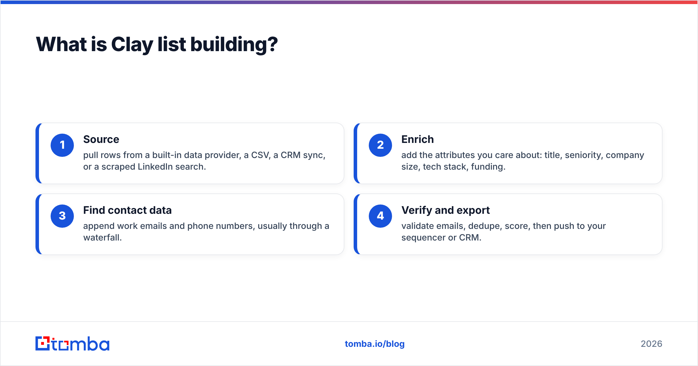 Diagram: What is Clay list building