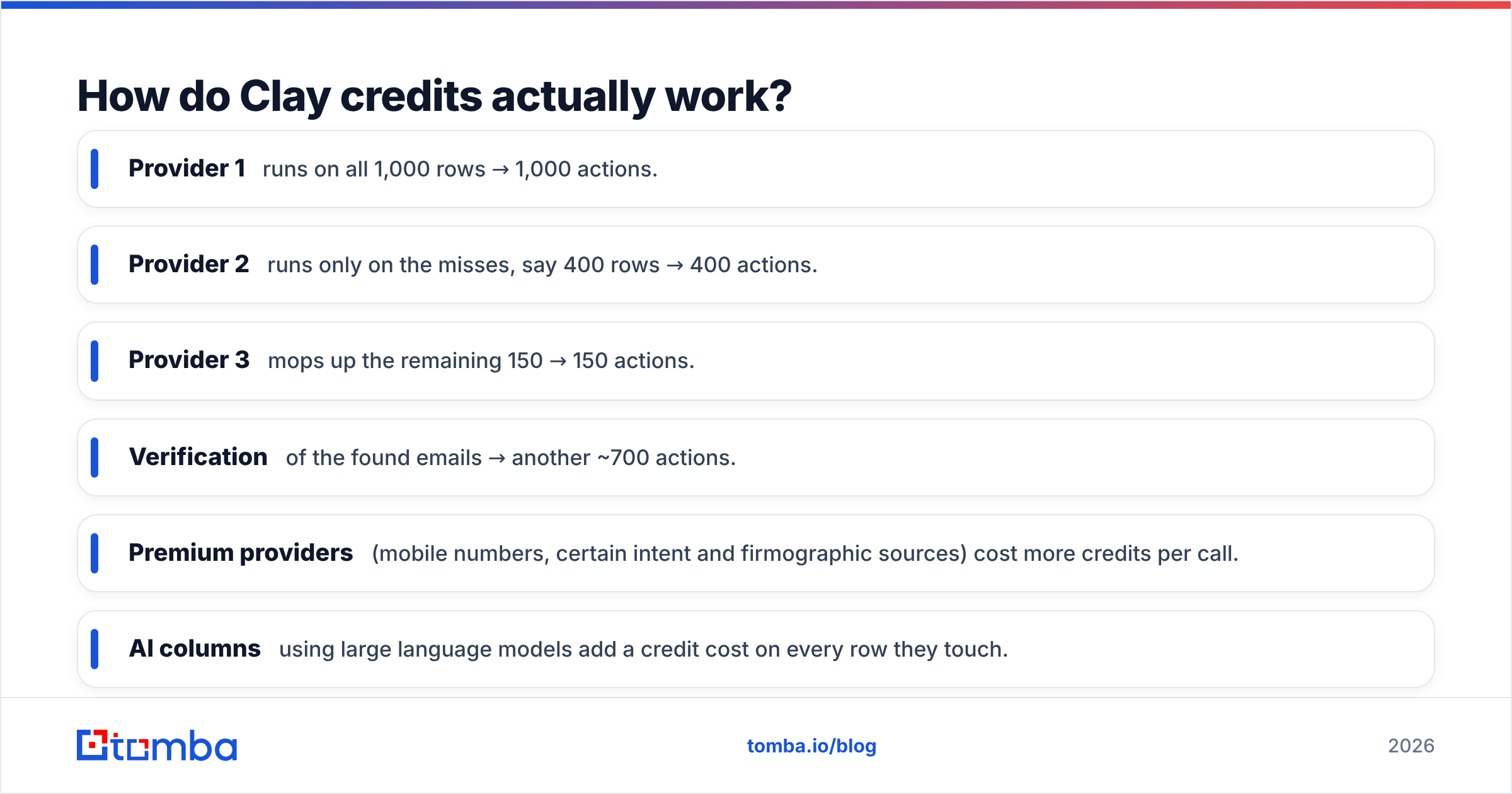 Diagram: How do Clay credits actually work