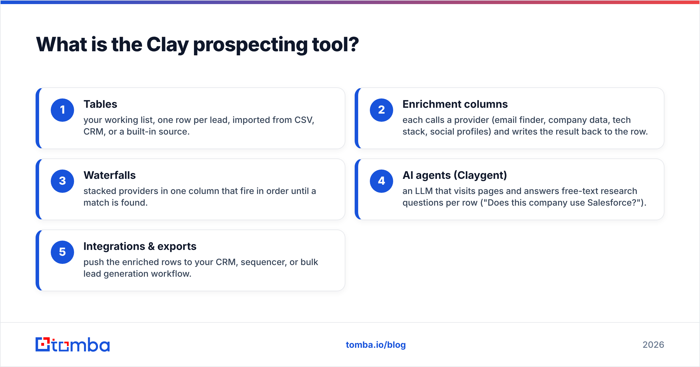 Diagram: What is the Clay prospecting tool