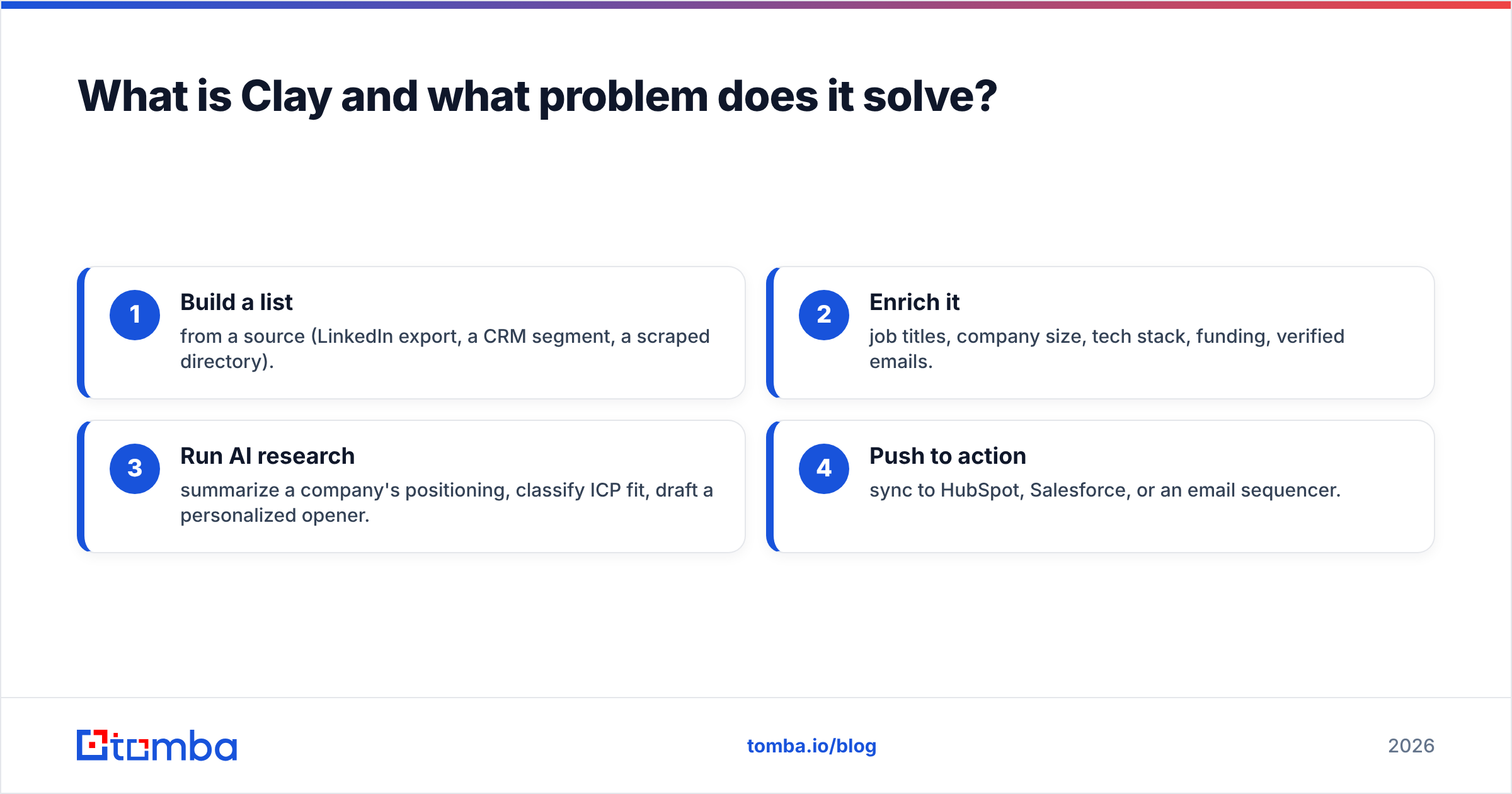 Diagram: What is Clay and what problem does it solve