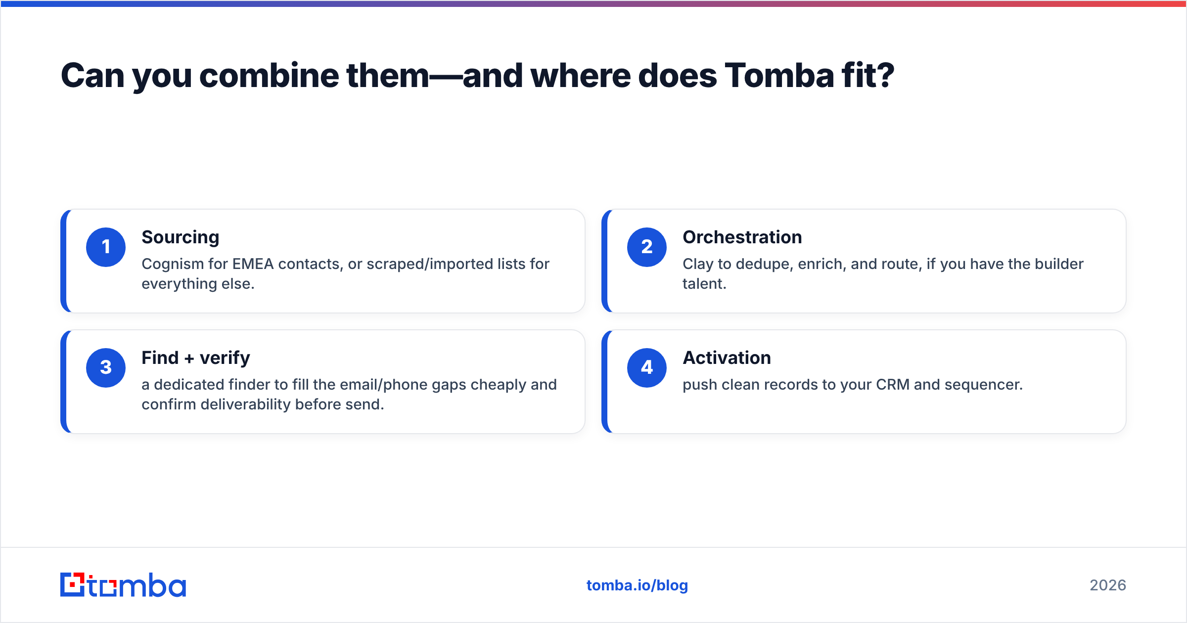Diagram: Can you combine them—and where does Tomba fit