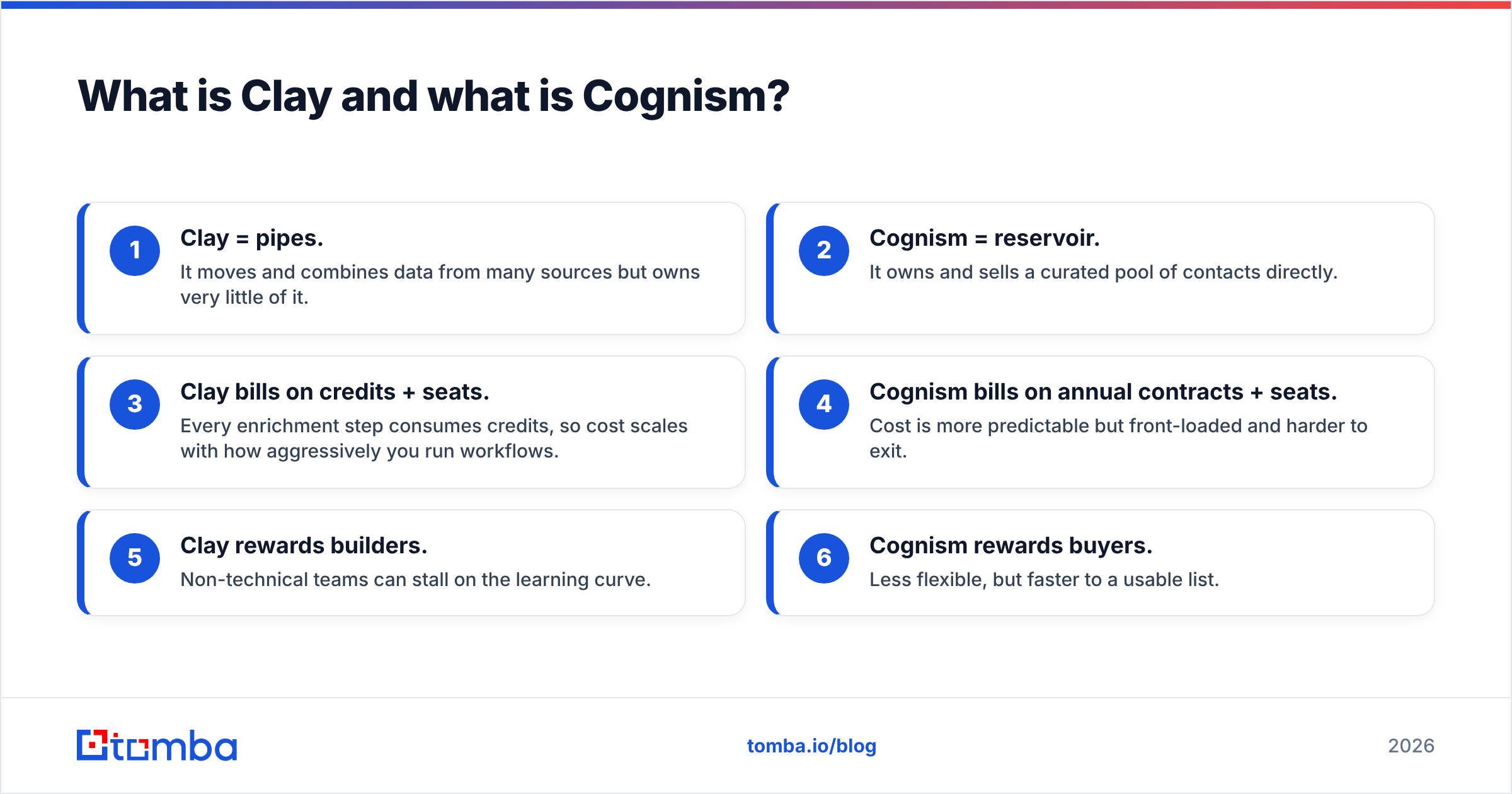 Diagram: What is Clay and what is Cognism