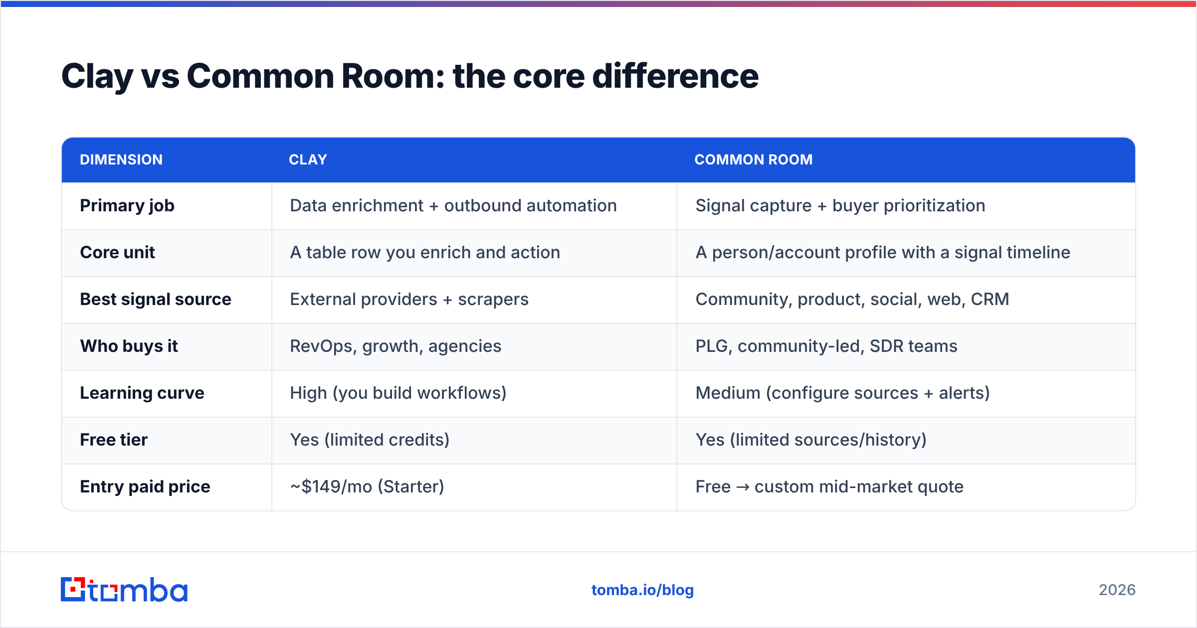 Diagram: Clay vs Common Room: the core difference
