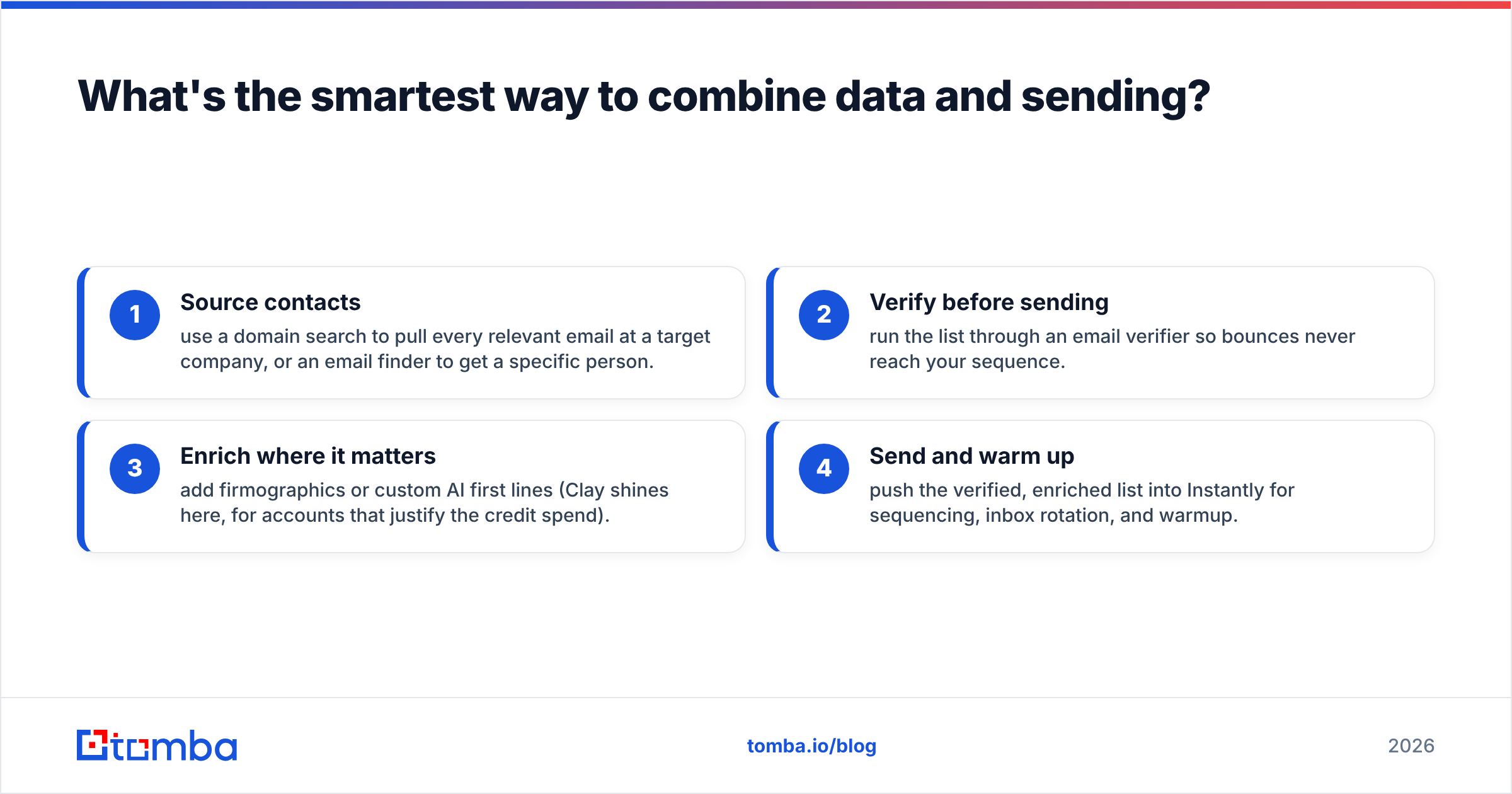 Diagram: What's the smartest way to combine data and sending