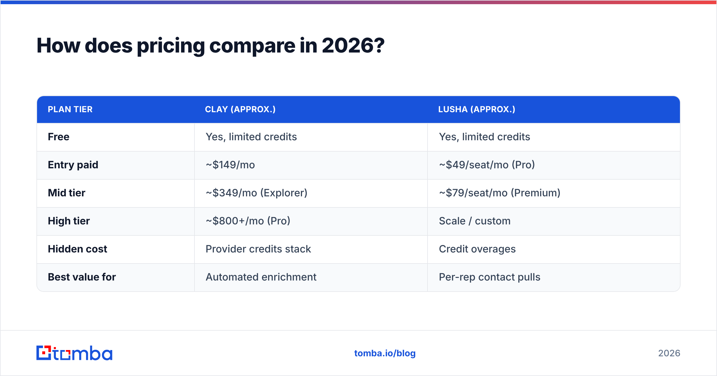 Diagram: How does pricing compare in 2026