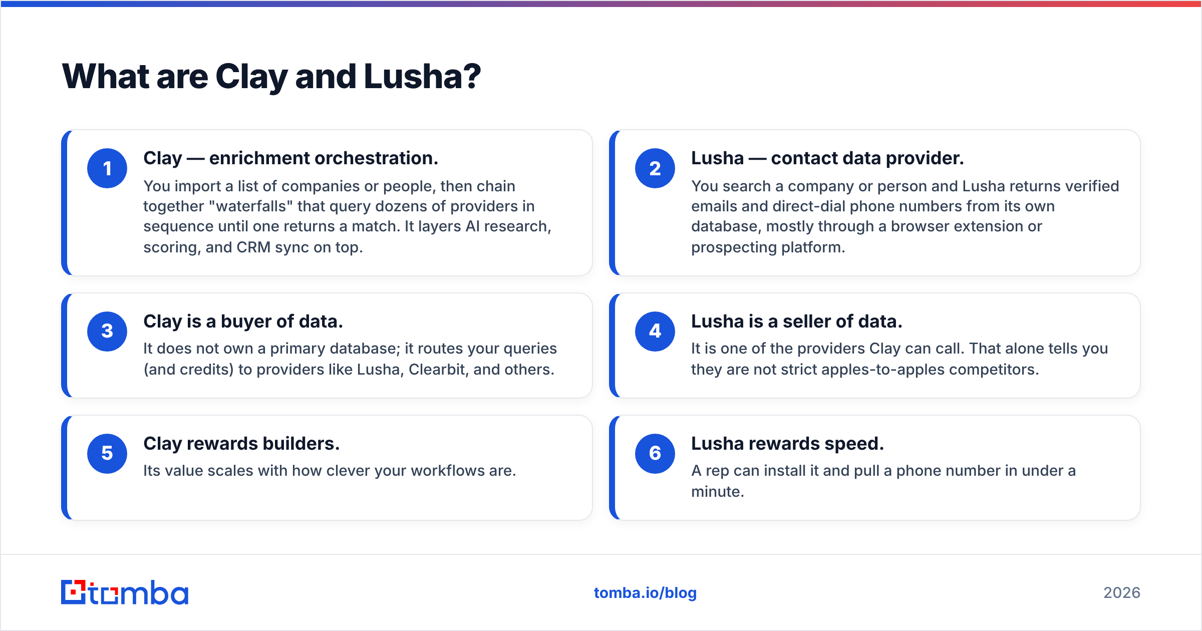 Diagram: What are Clay and Lusha