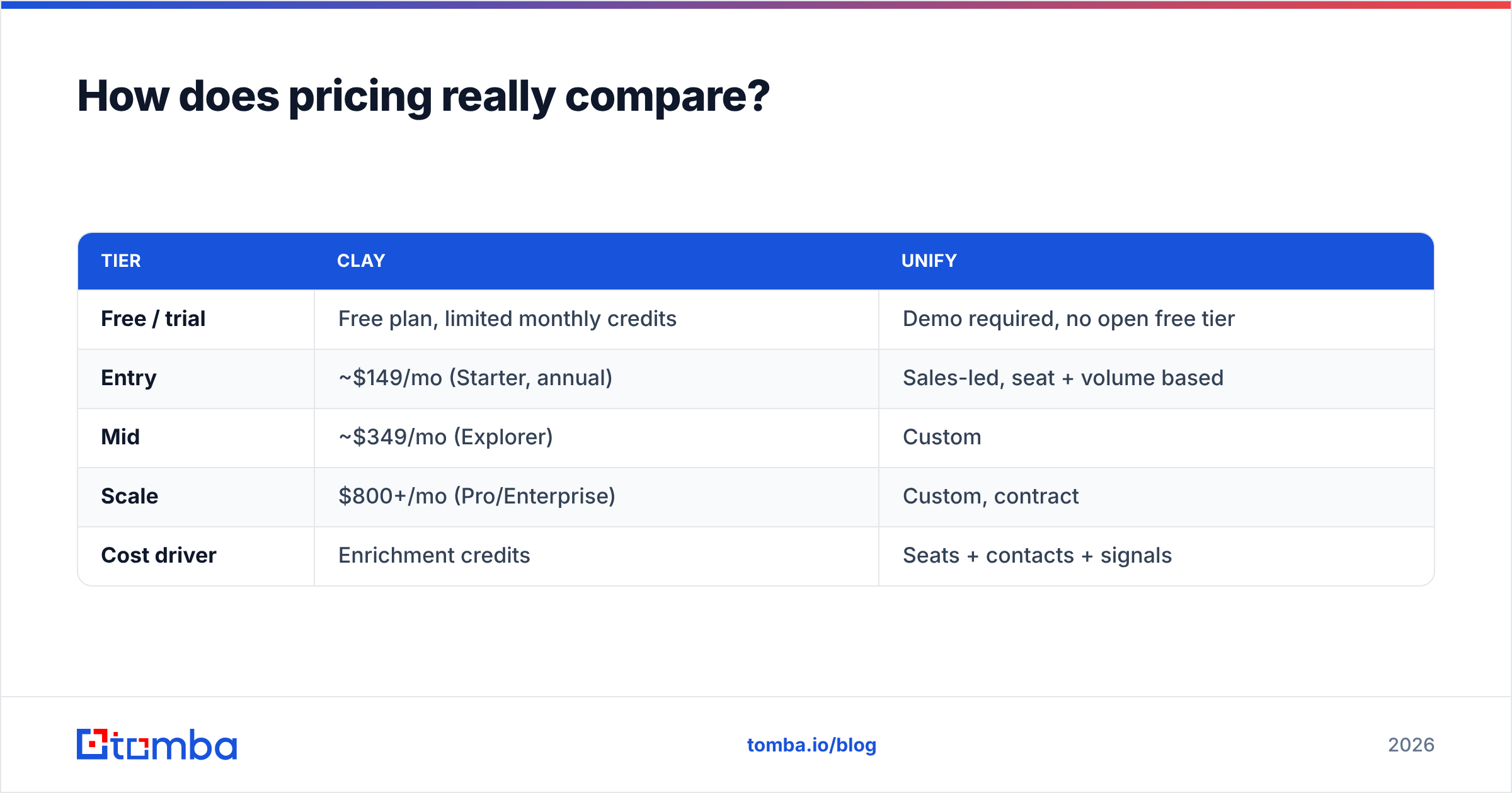 Diagram: How does pricing really compare