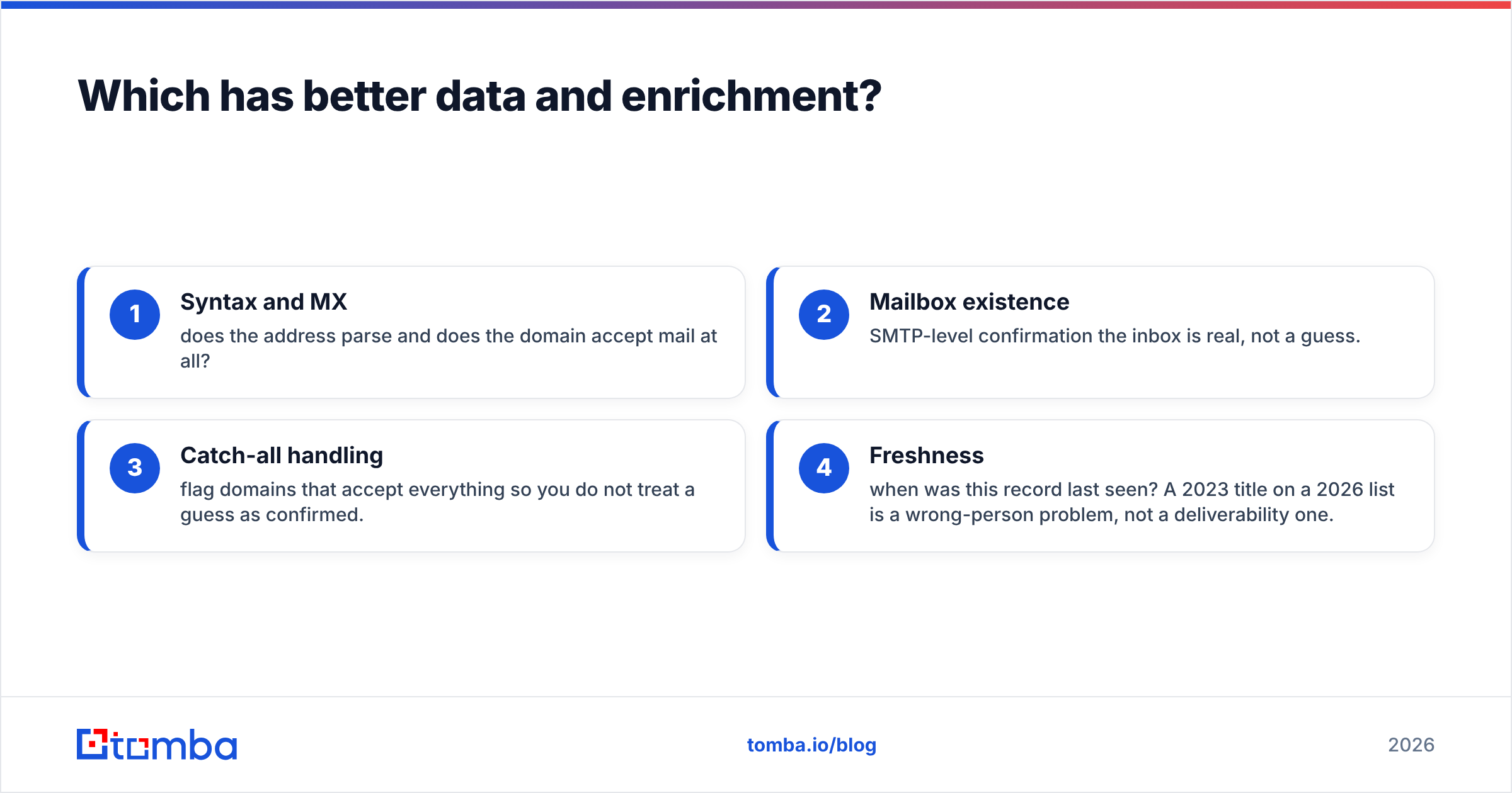 Diagram: Which has better data and enrichment