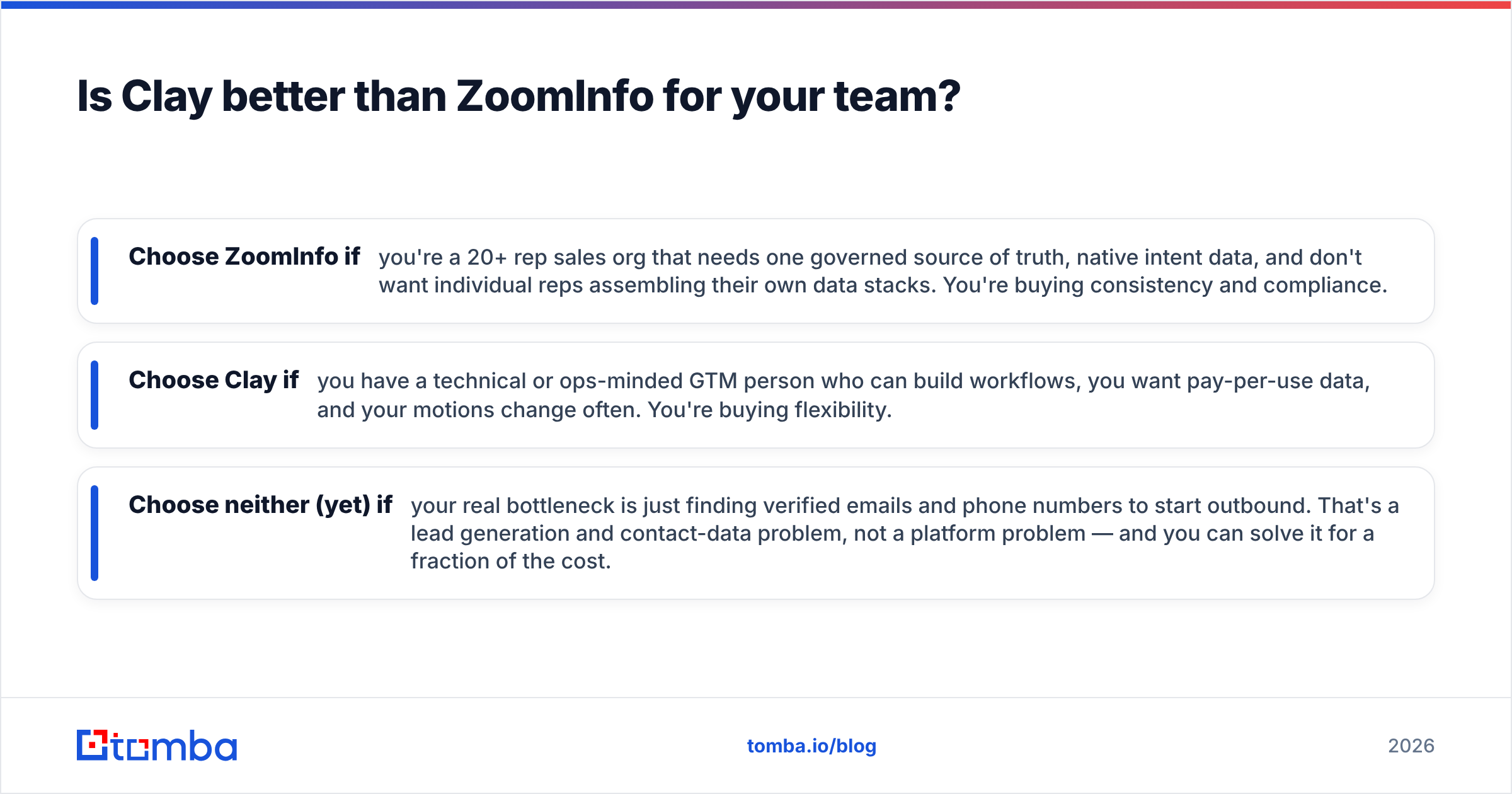 Diagram: Is Clay better than ZoomInfo for your team