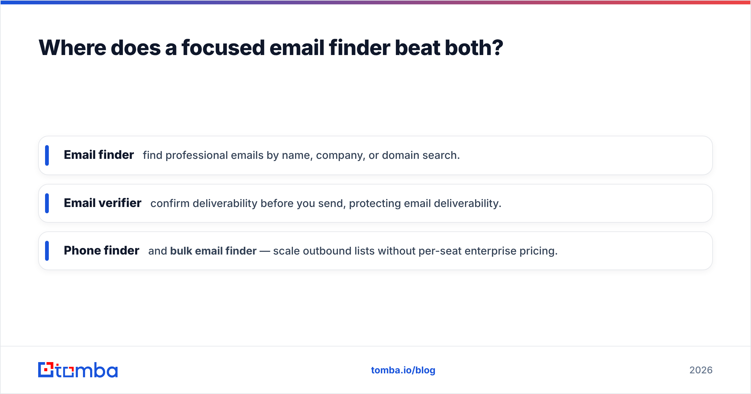 Diagram: Where does a focused email finder beat both