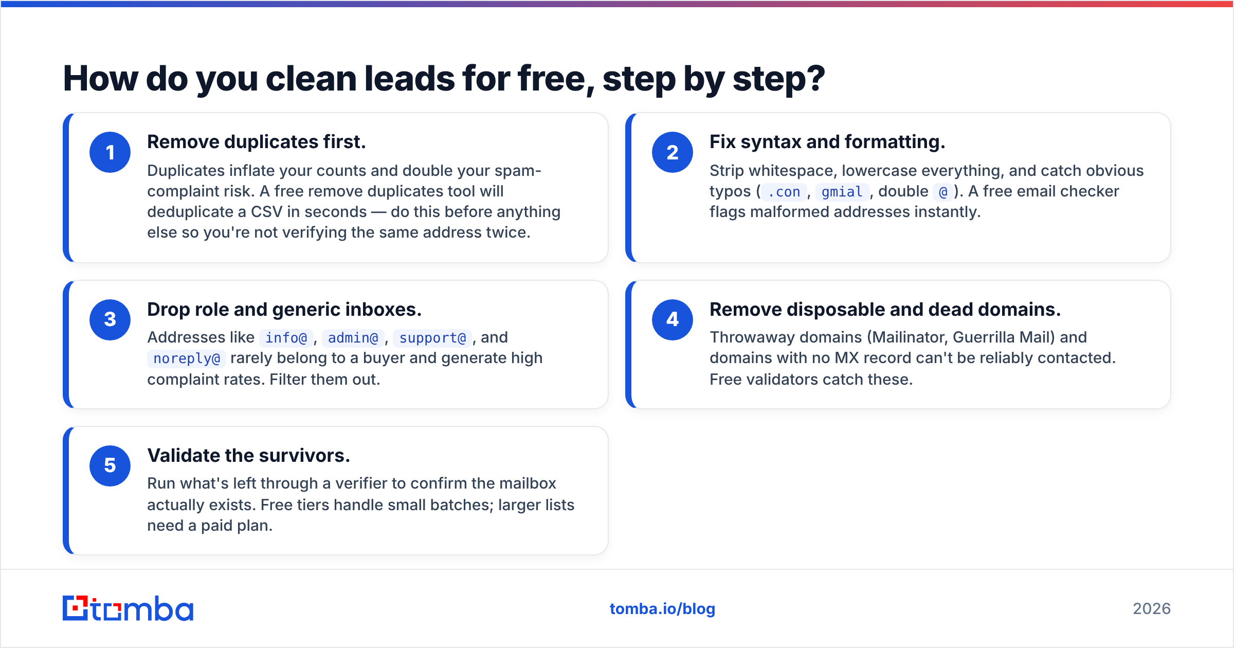 Diagram: How do you clean leads for free, step by step