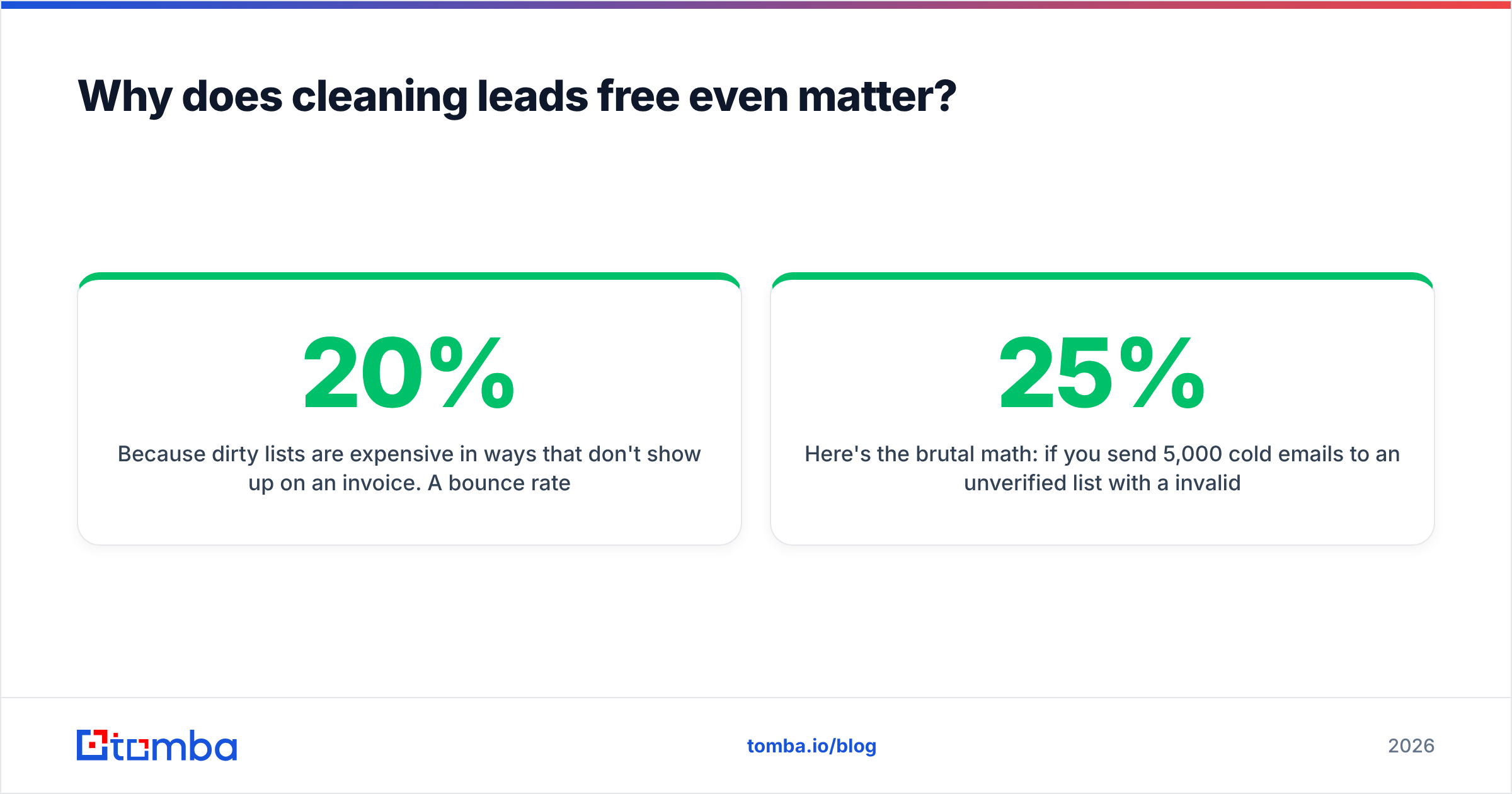 Diagram: Why does cleaning leads free even matter