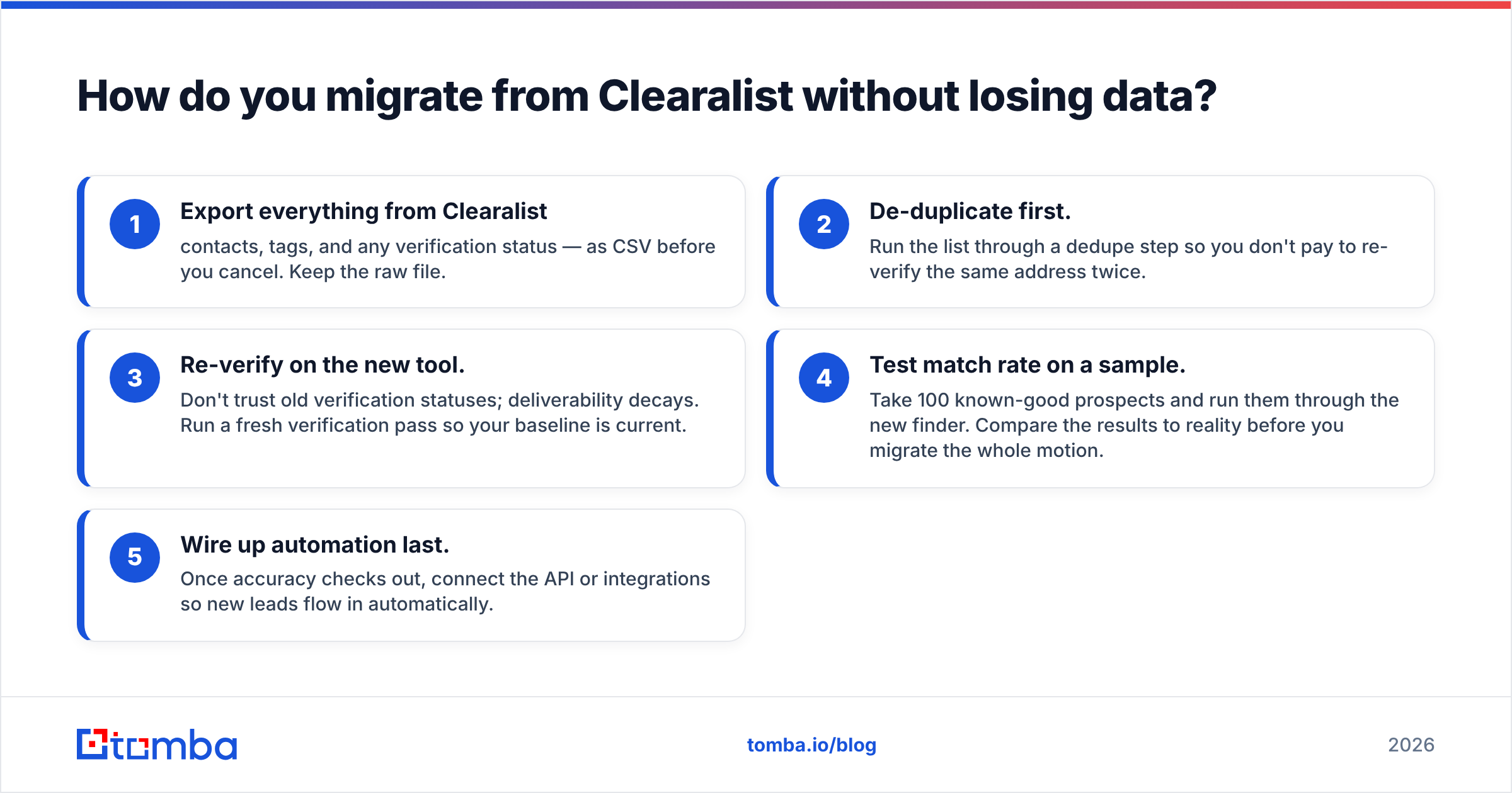 Diagram: How do you migrate from Clearalist without losing data