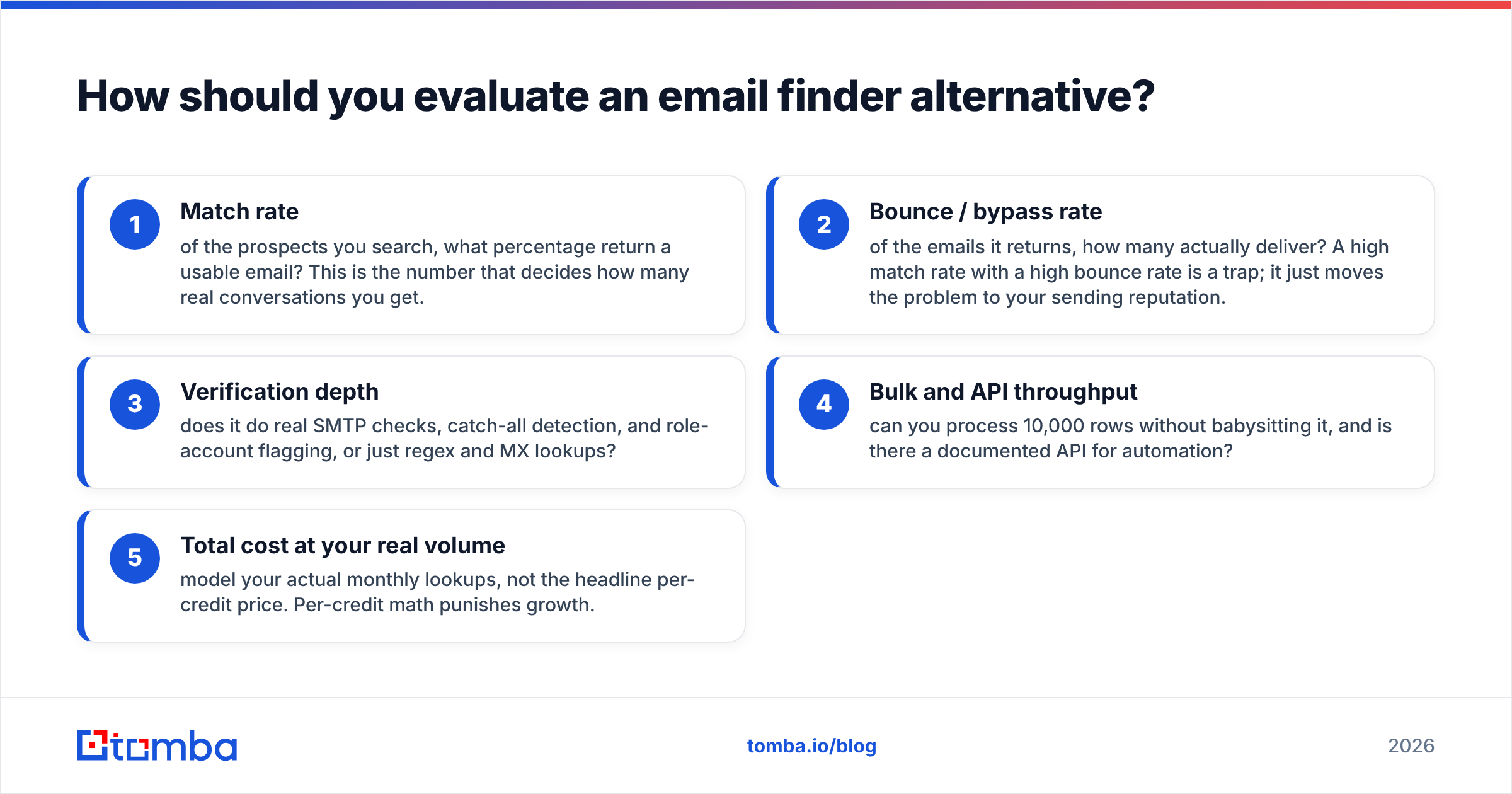 Diagram: How should you evaluate an email finder alternative