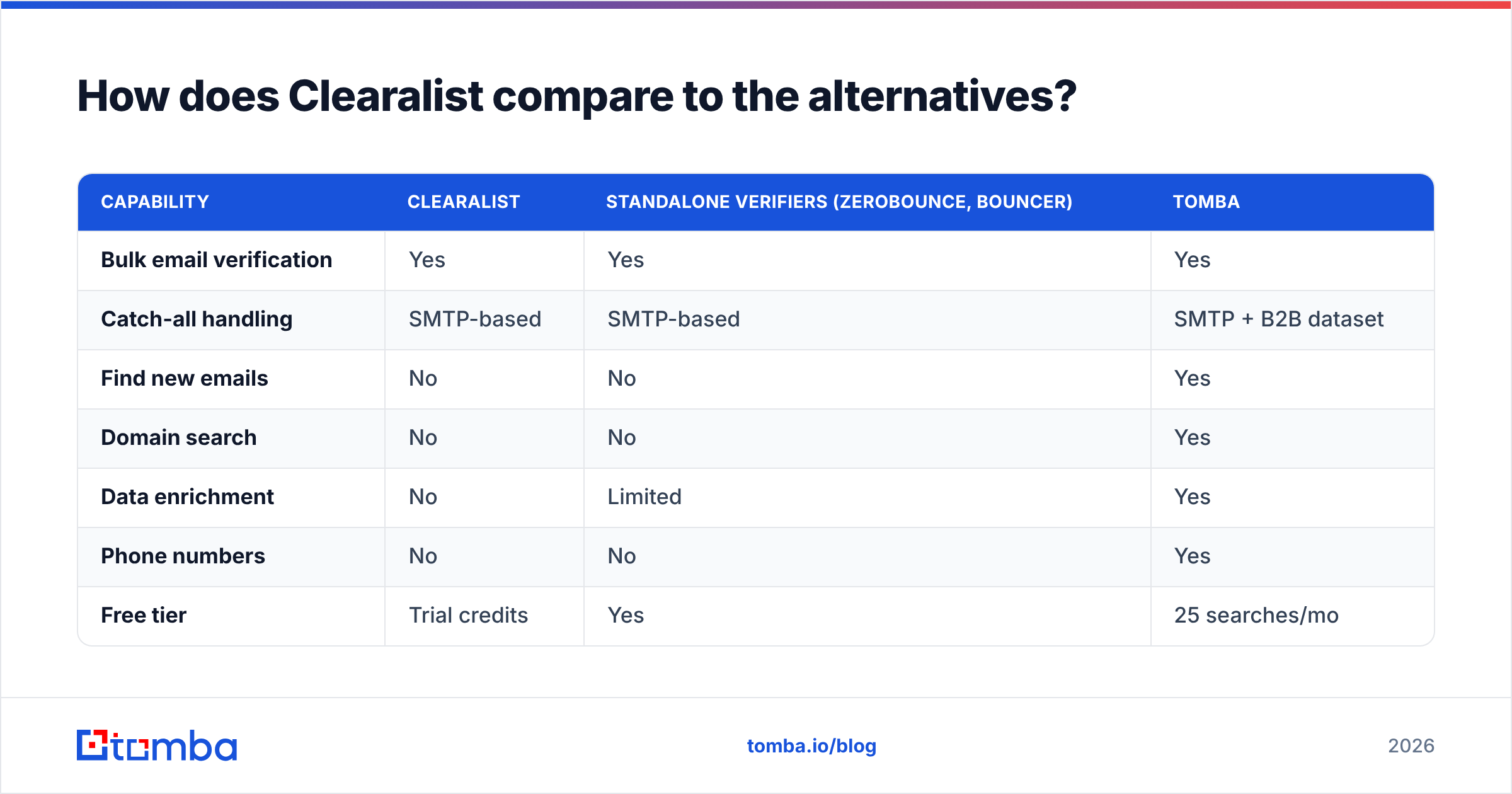 Diagram: How does Clearalist compare to the alternatives