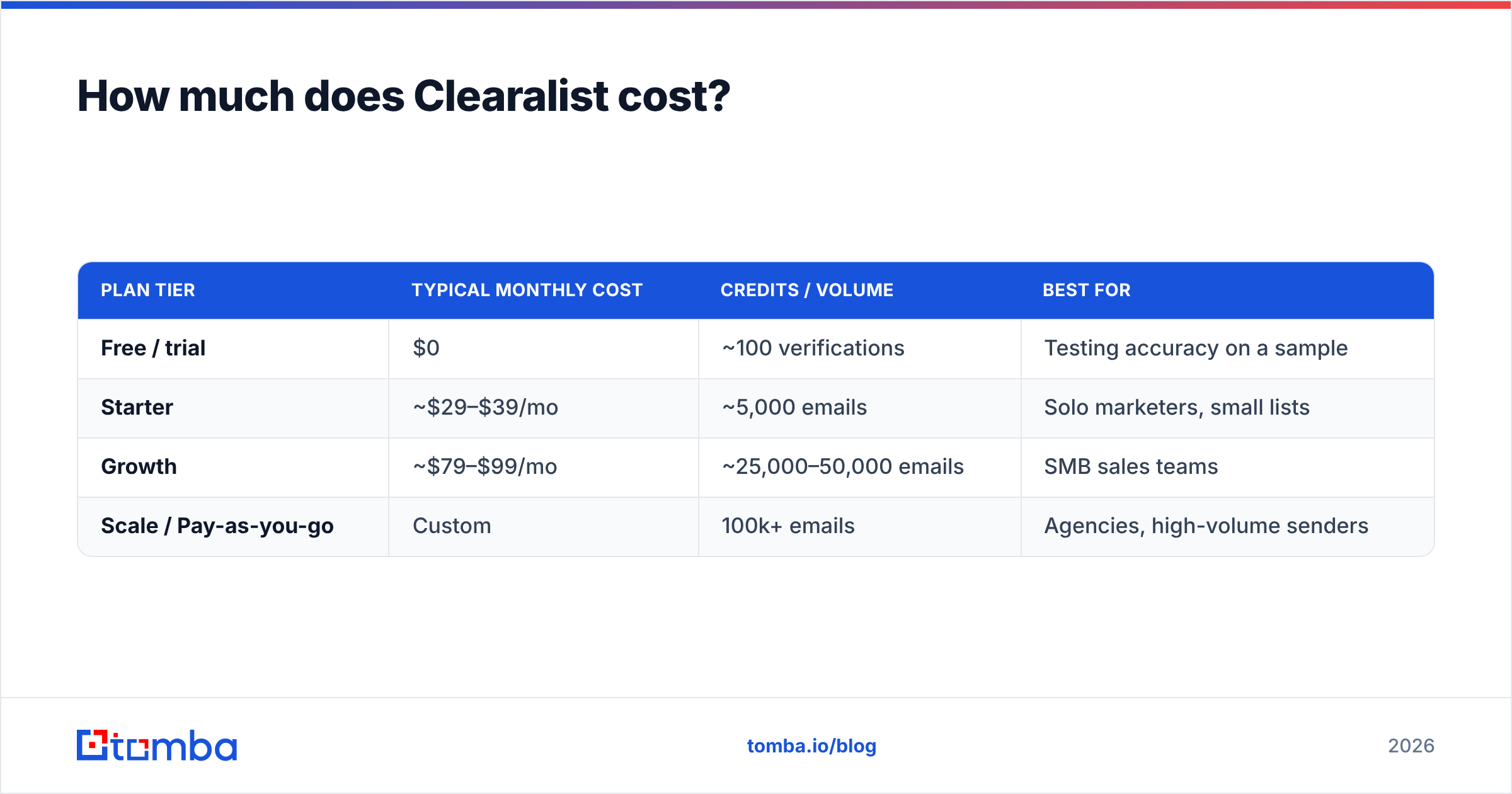 Diagram: How much does Clearalist cost