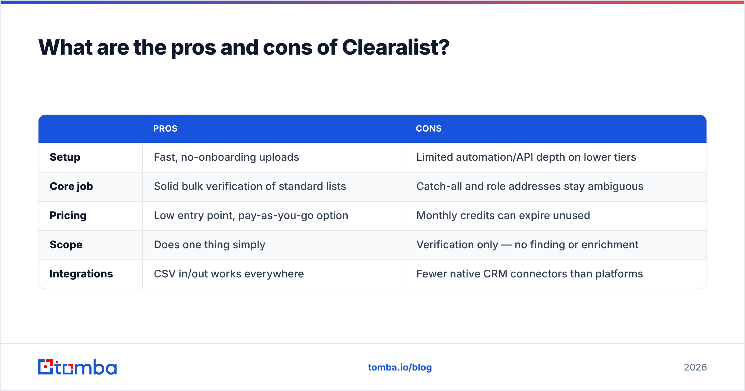 Diagram: What are the pros and cons of Clearalist