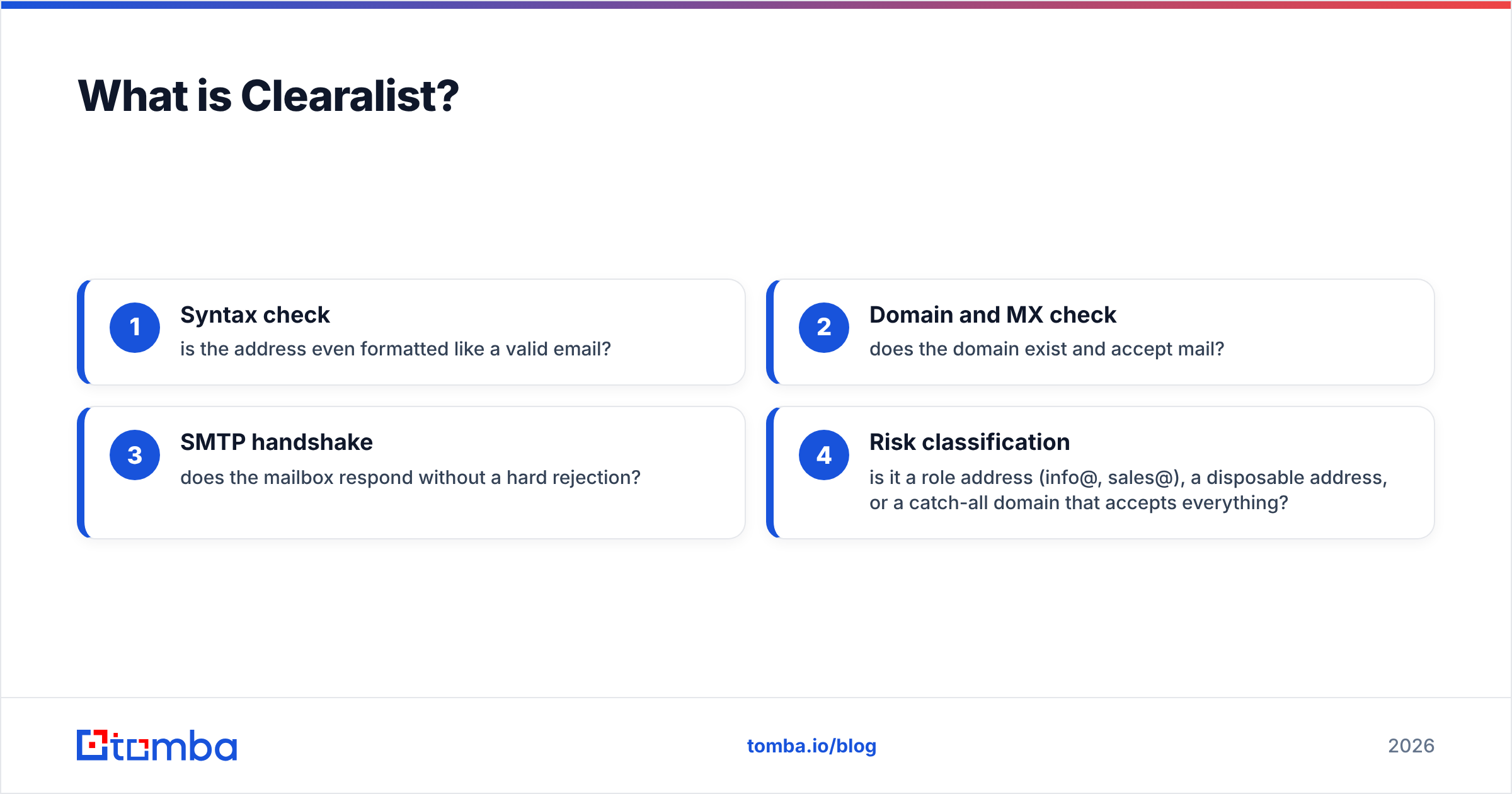Diagram: What is Clearalist